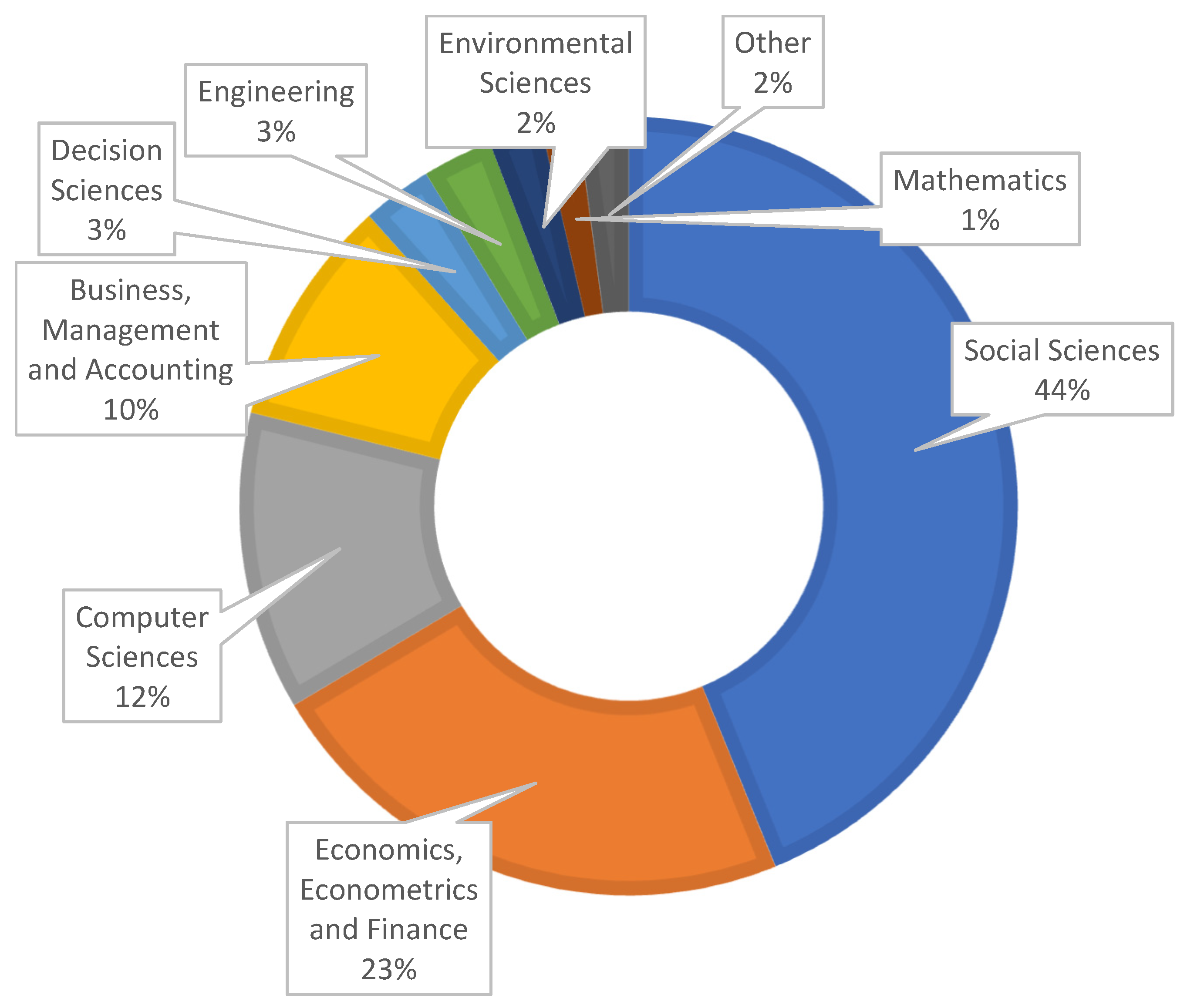 Risks 11 00011 g008 Risks 11 00011 g008