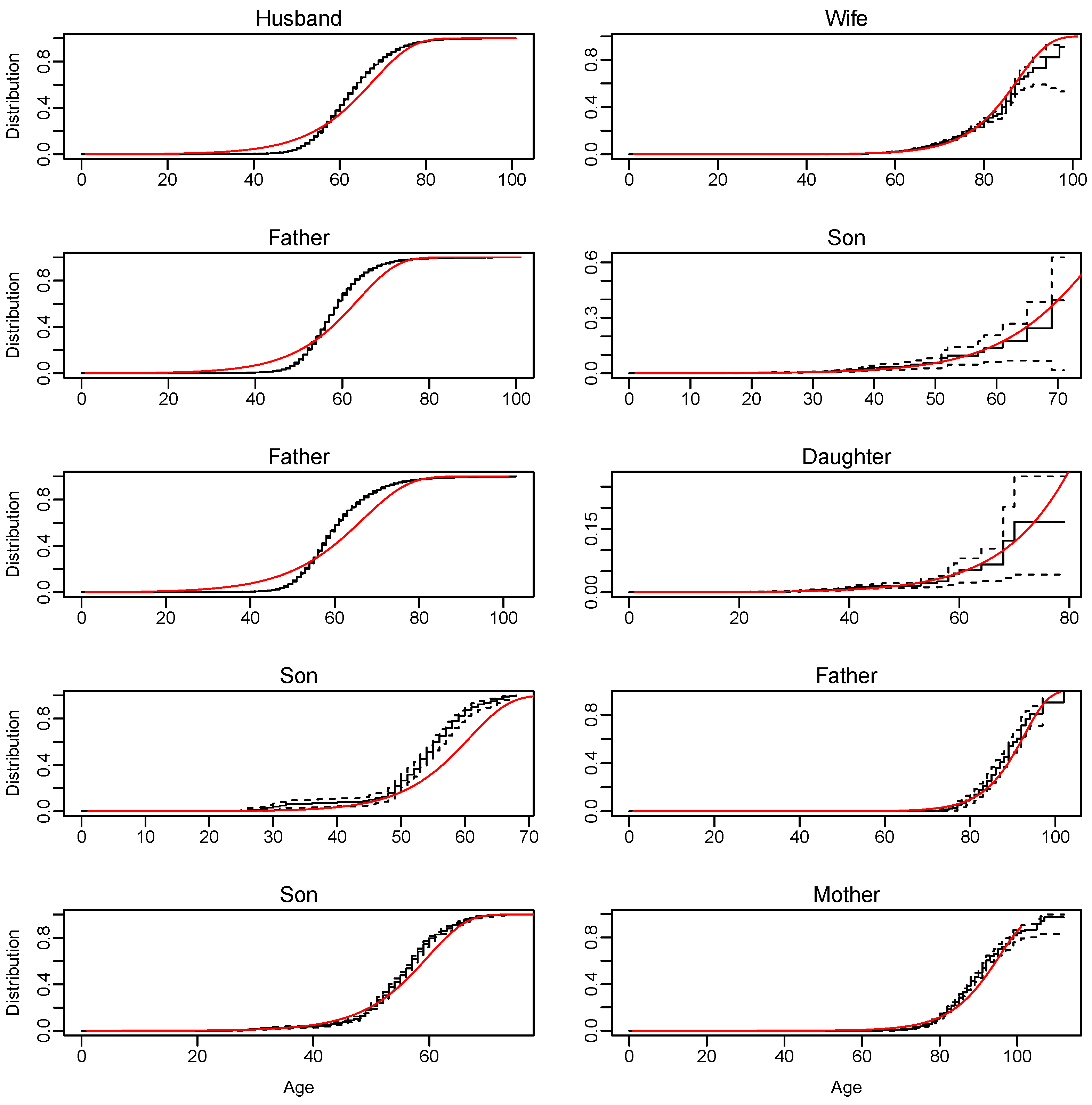 Risks 11 00018 g002 Risks 11 00018 g002