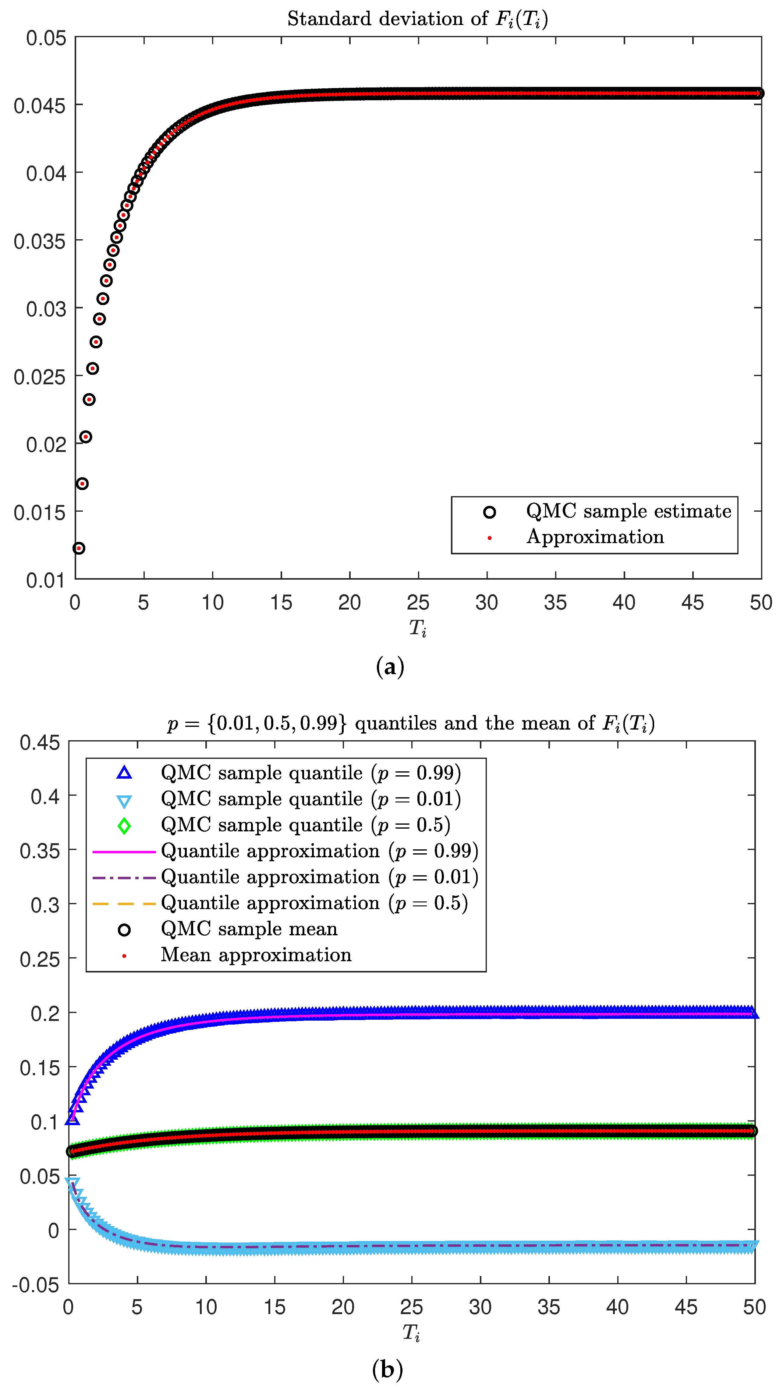 Risks 11 00029 g001 Risks 11 00029 g001