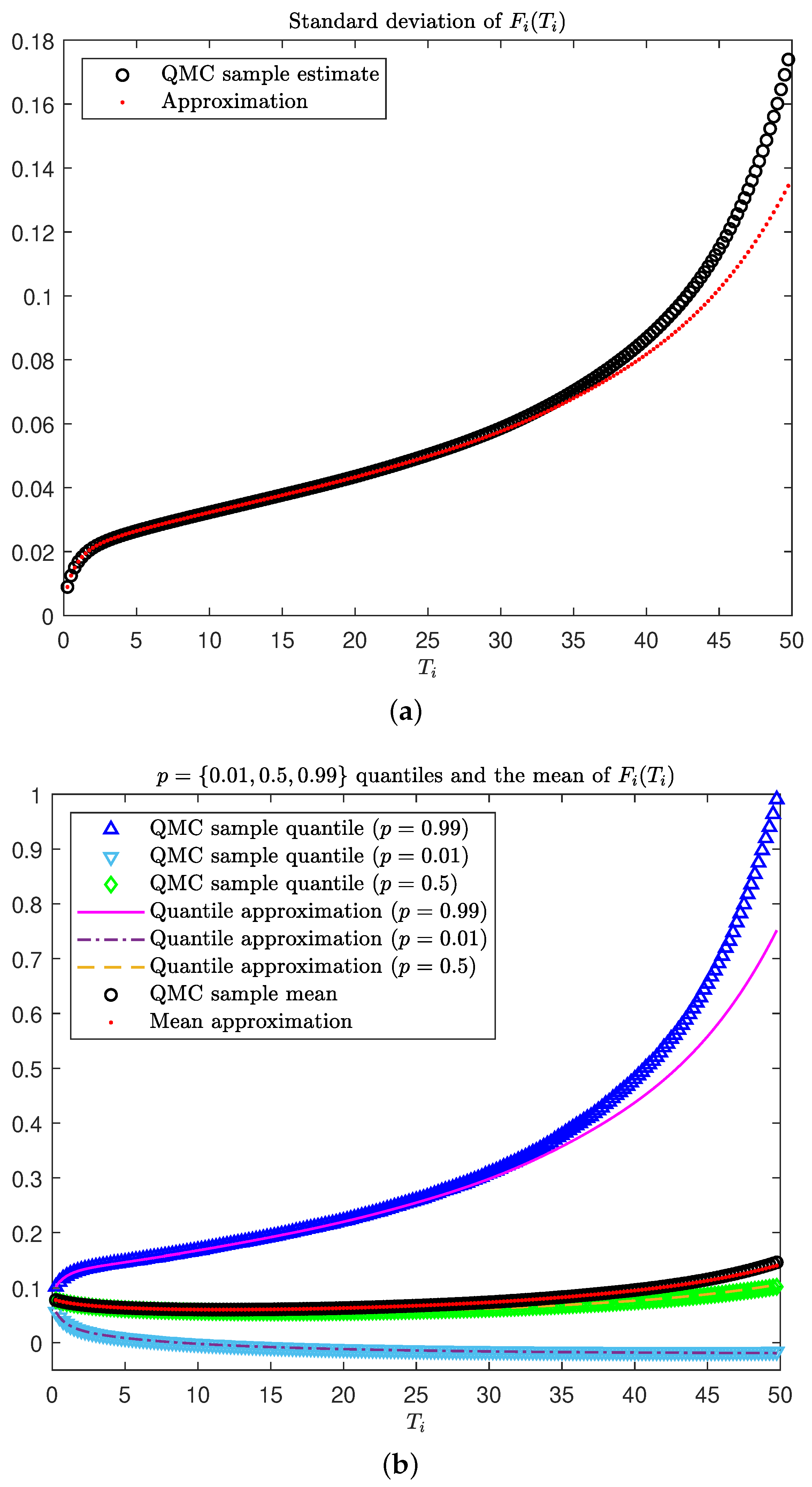 Risks 11 00029 g003 Risks 11 00029 g003
