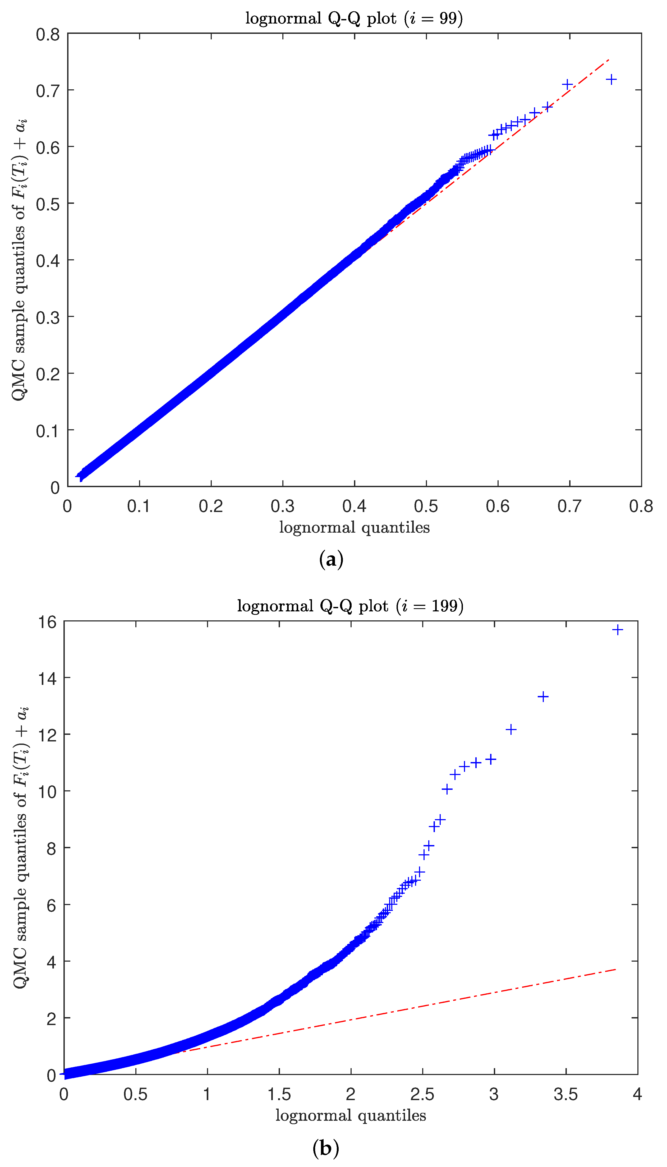 Risks 11 00029 g004 Risks 11 00029 g004