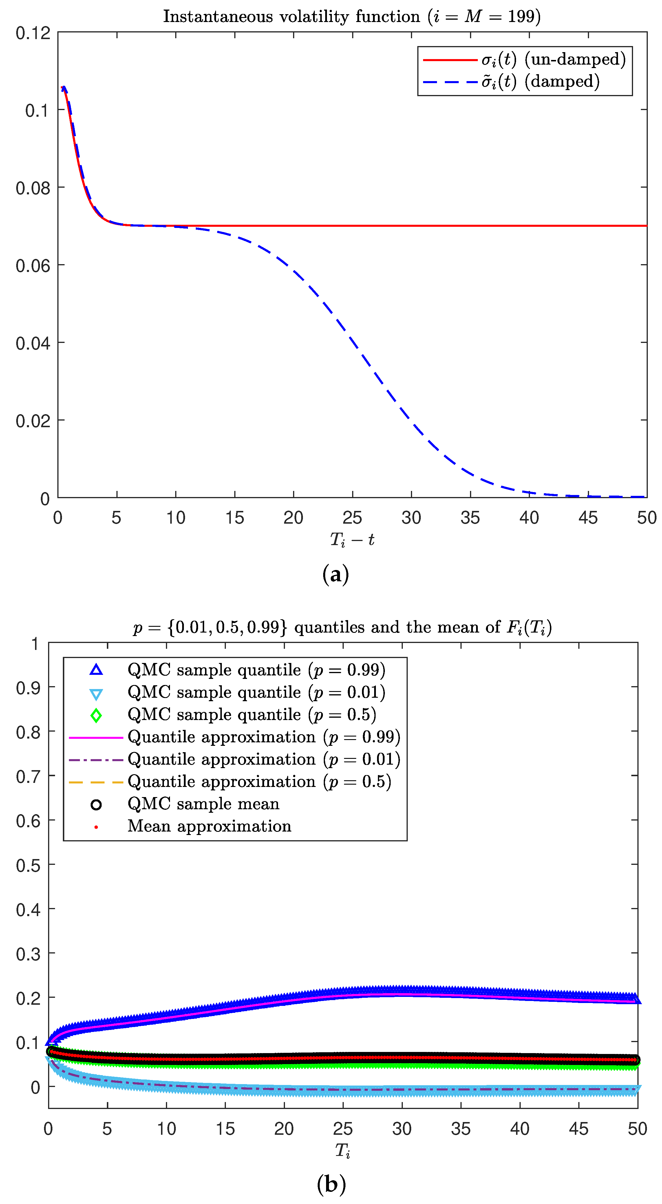 Risks 11 00029 g005 Risks 11 00029 g005