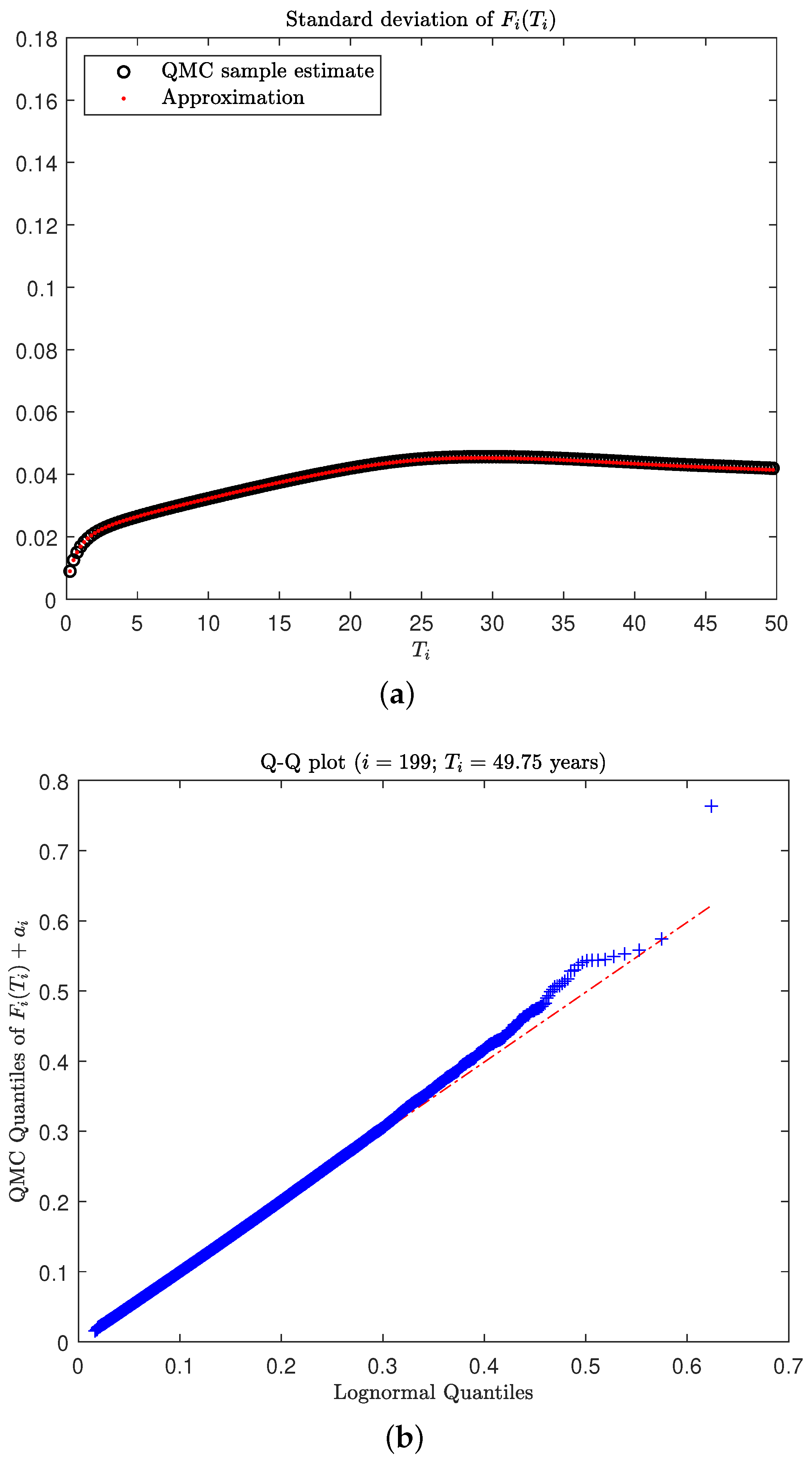 Risks 11 00029 g006 Risks 11 00029 g006