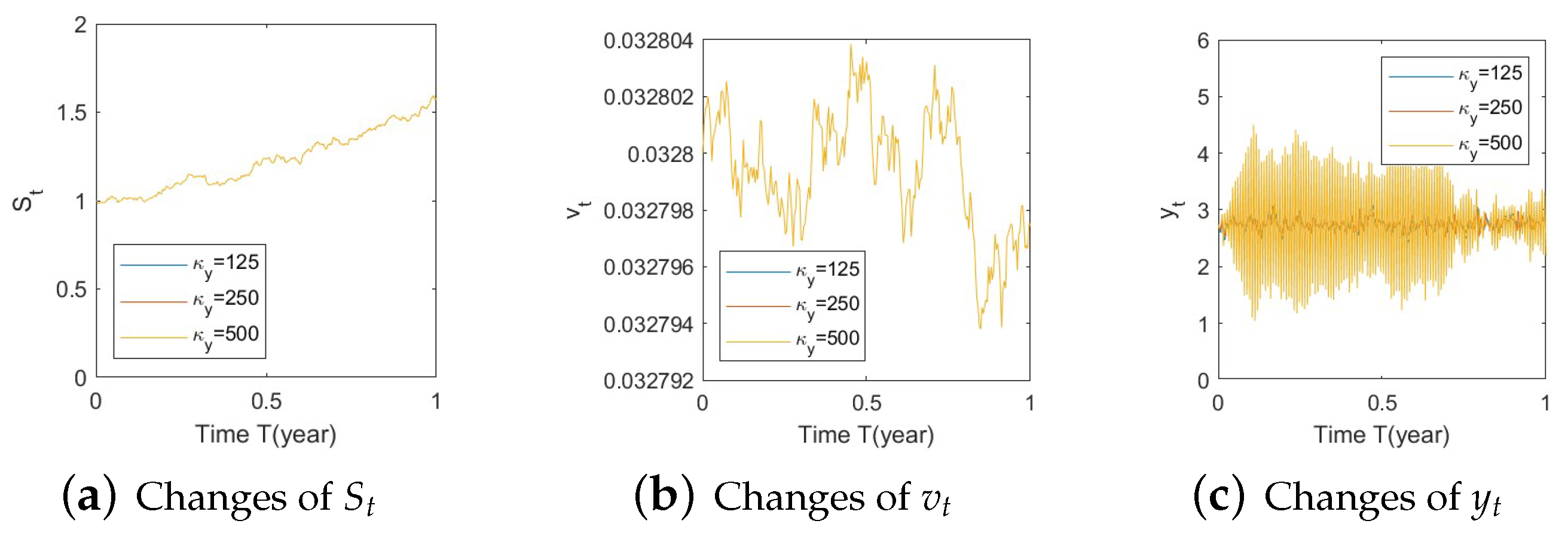 Risks 11 00030 g0a10a Risks 11 00030 g0a10a