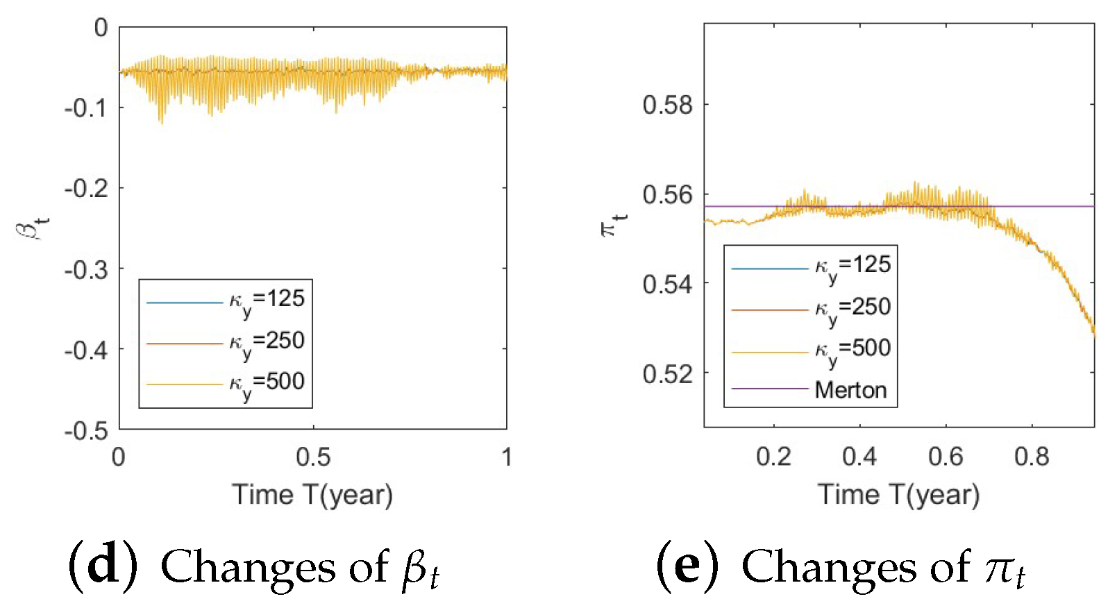 Risks 11 00030 g0a10b