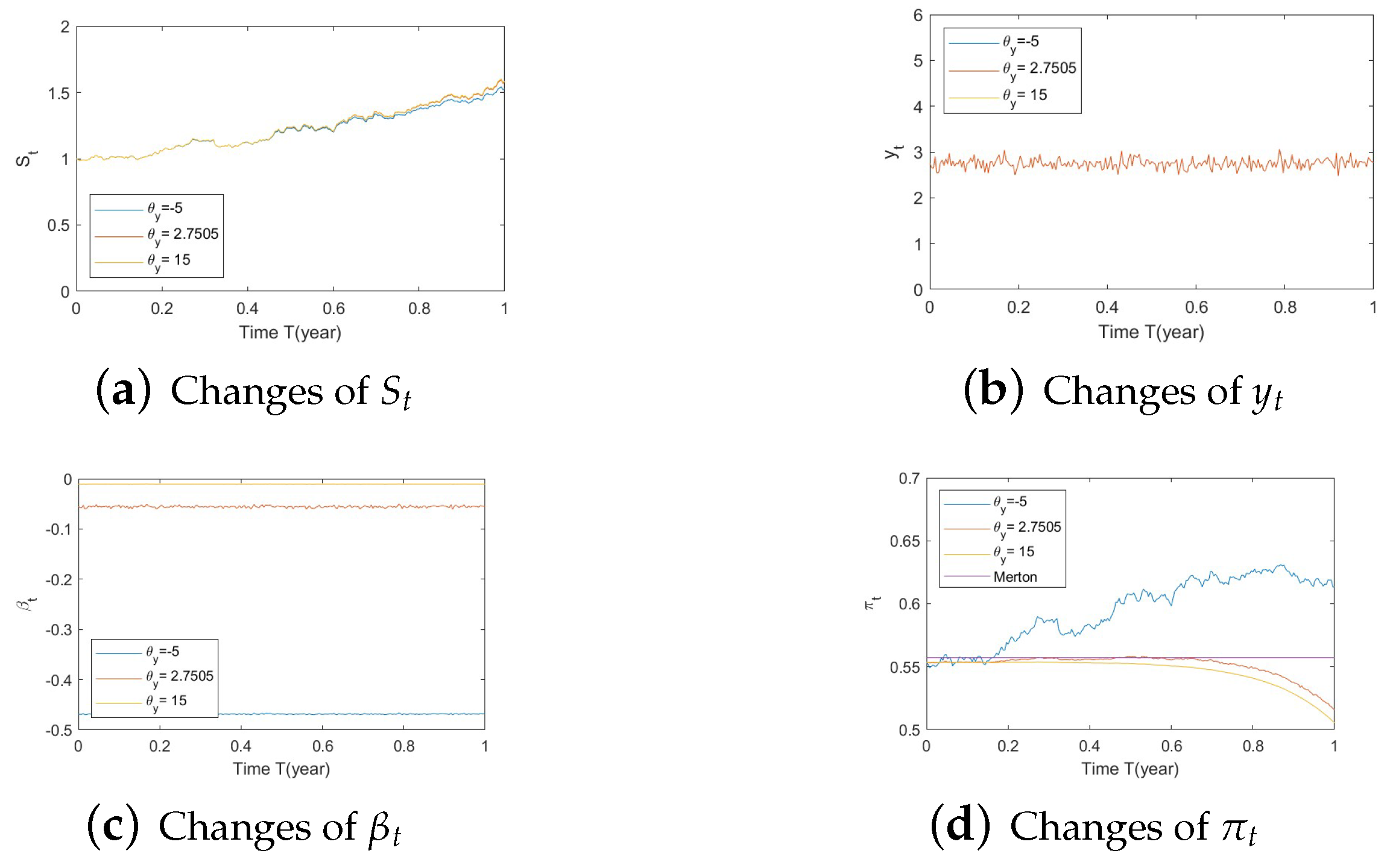 Risks 11 00030 g0a11