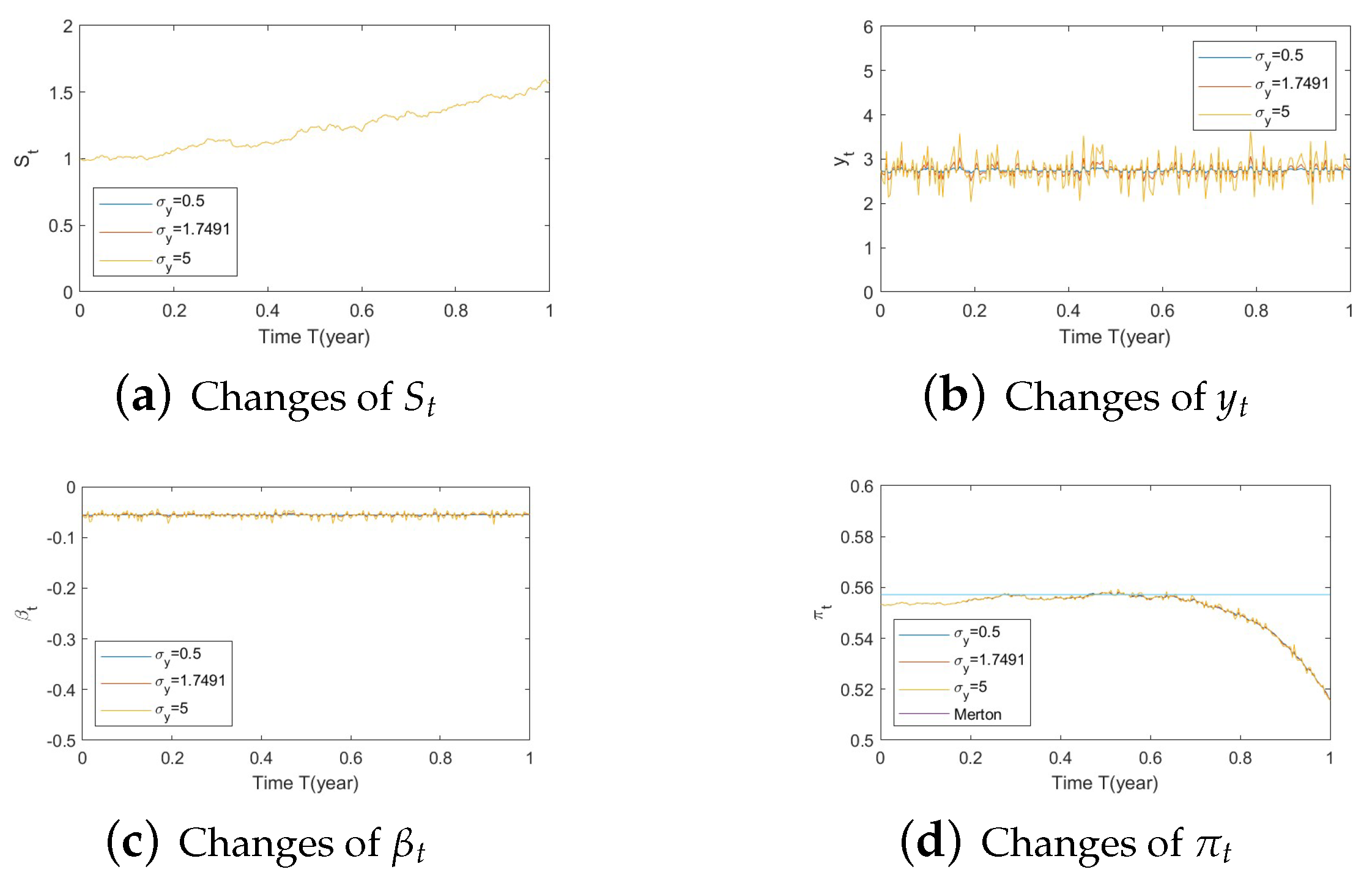 Risks 11 00030 g0a12