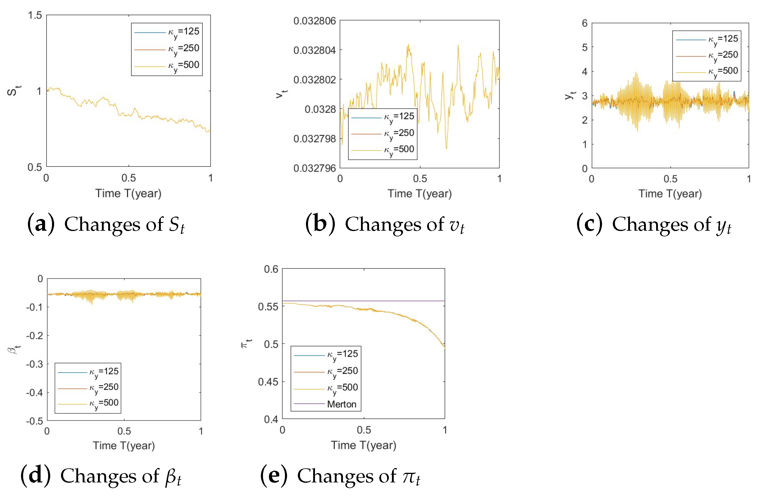 Risks 11 00030 g0a13