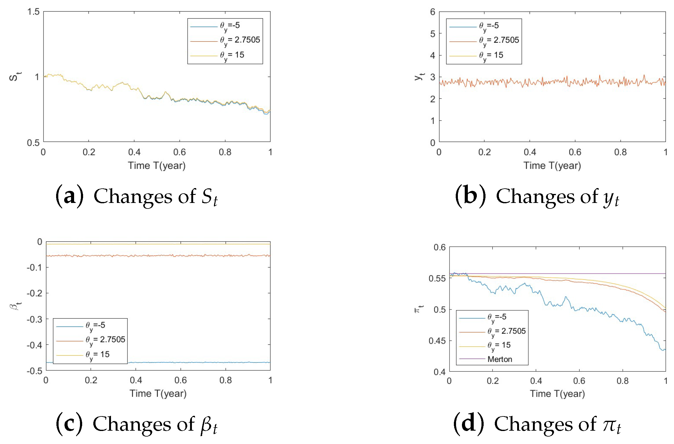 Risks 11 00030 g0a14