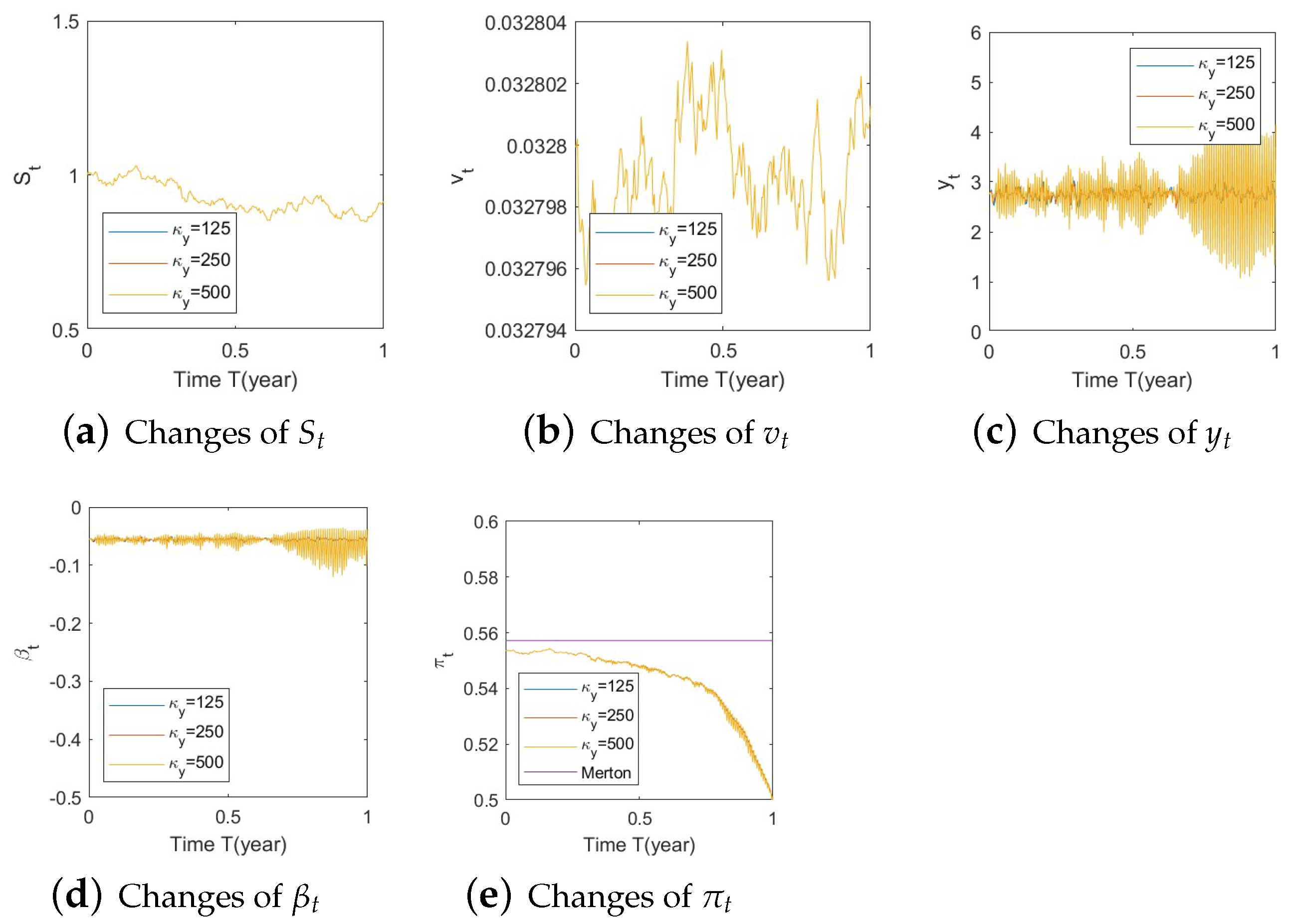 Risks 11 00030 g0a16 Risks 11 00030 g0a16