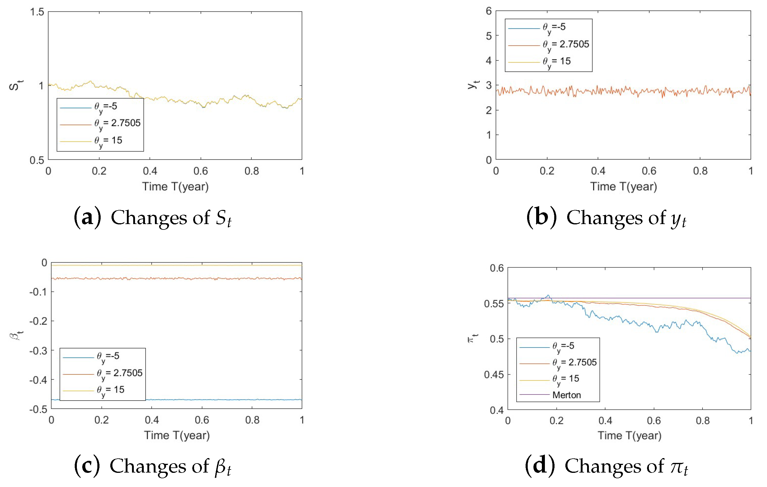 Risks 11 00030 g0a17 Risks 11 00030 g0a17
