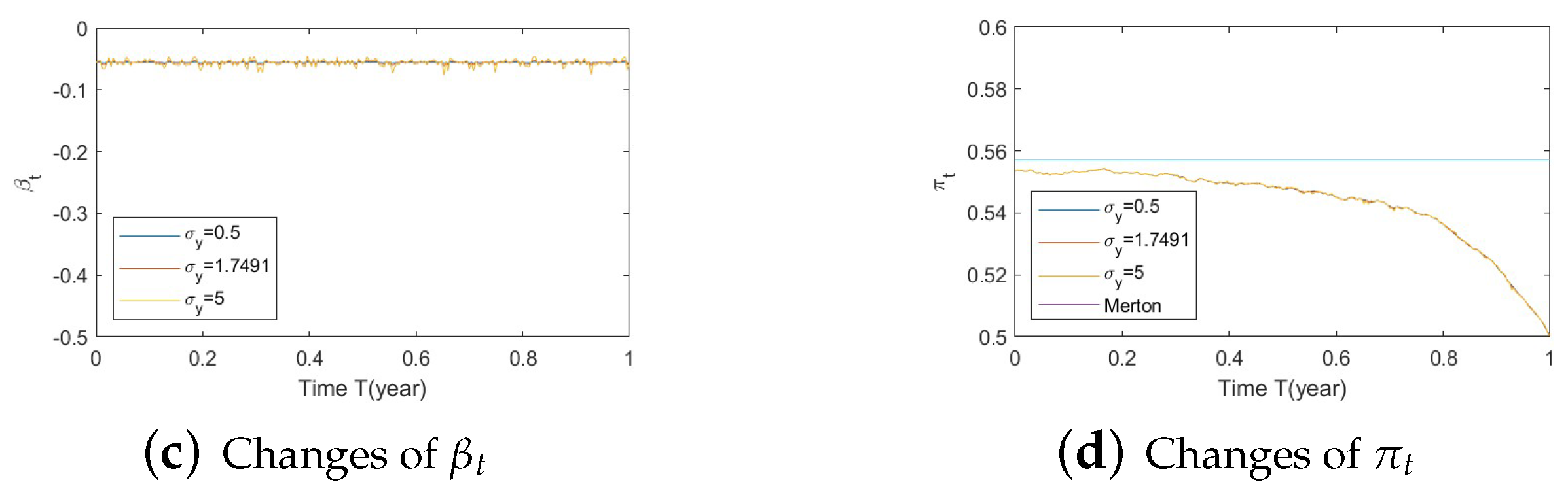 Risks 11 00030 g0a18b Risks 11 00030 g0a18b