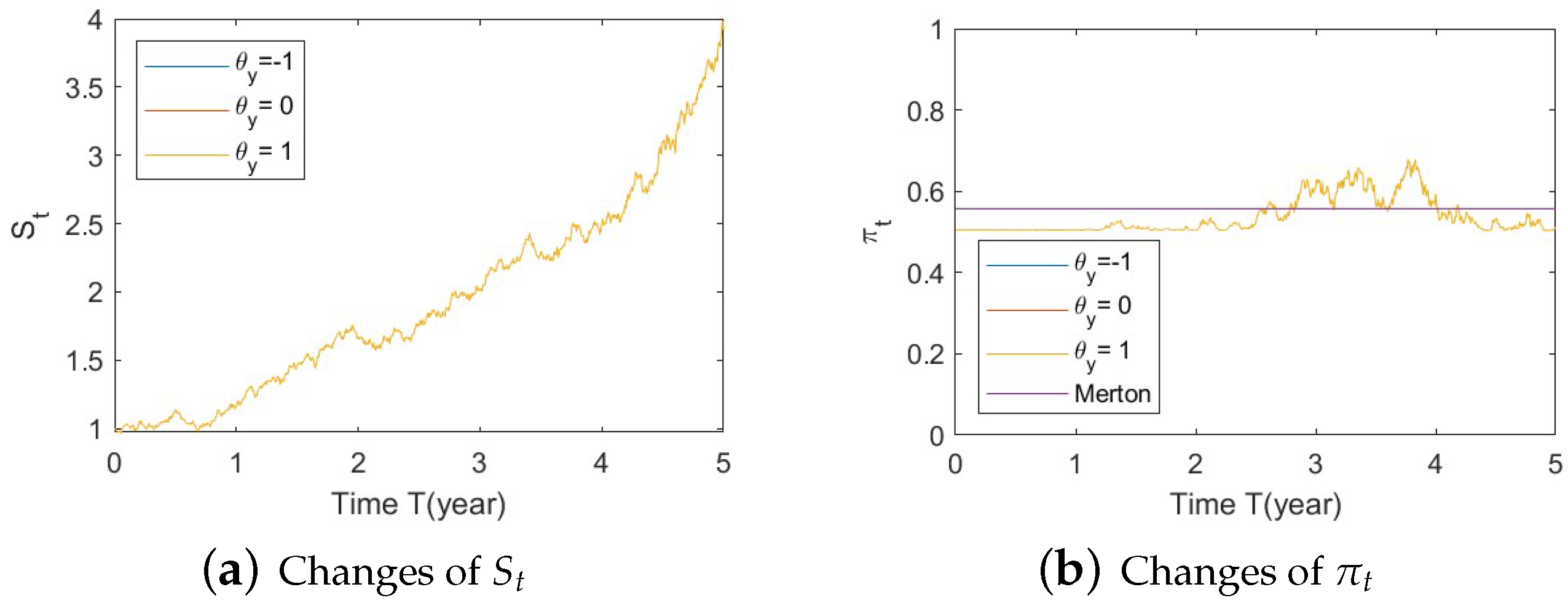 Risks 11 00030 g0a20