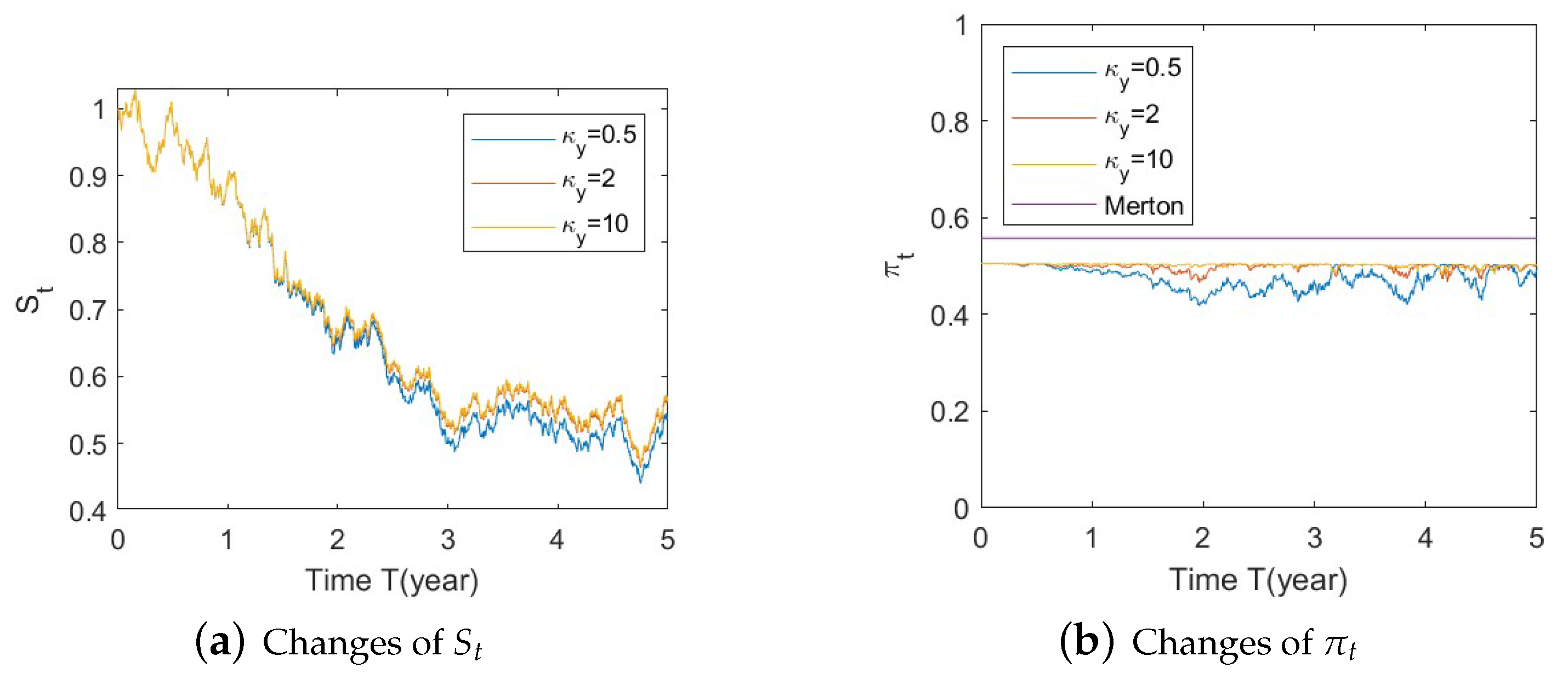 Risks 11 00030 g0a22