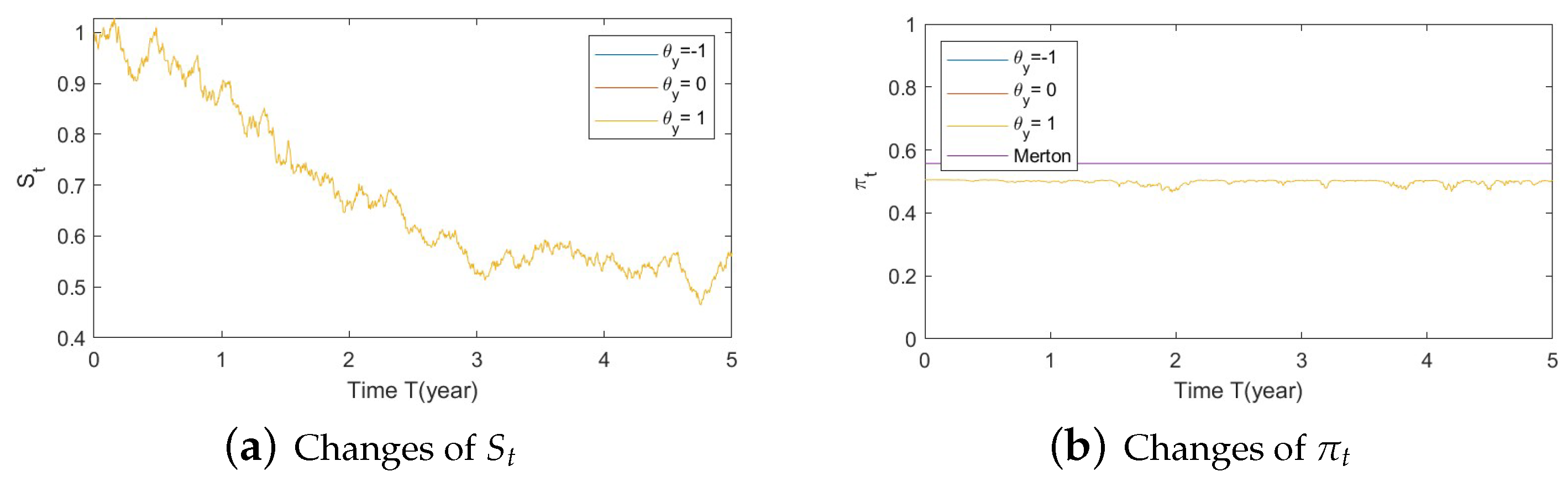 Risks 11 00030 g0a23
