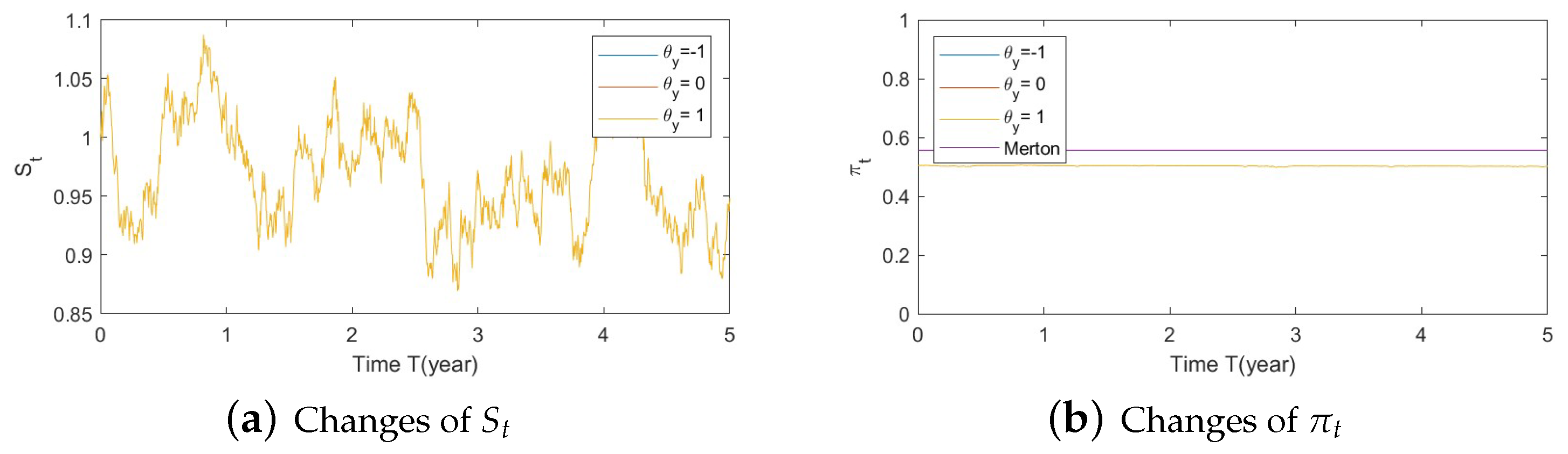 Risks 11 00030 g0a26 Risks 11 00030 g0a26