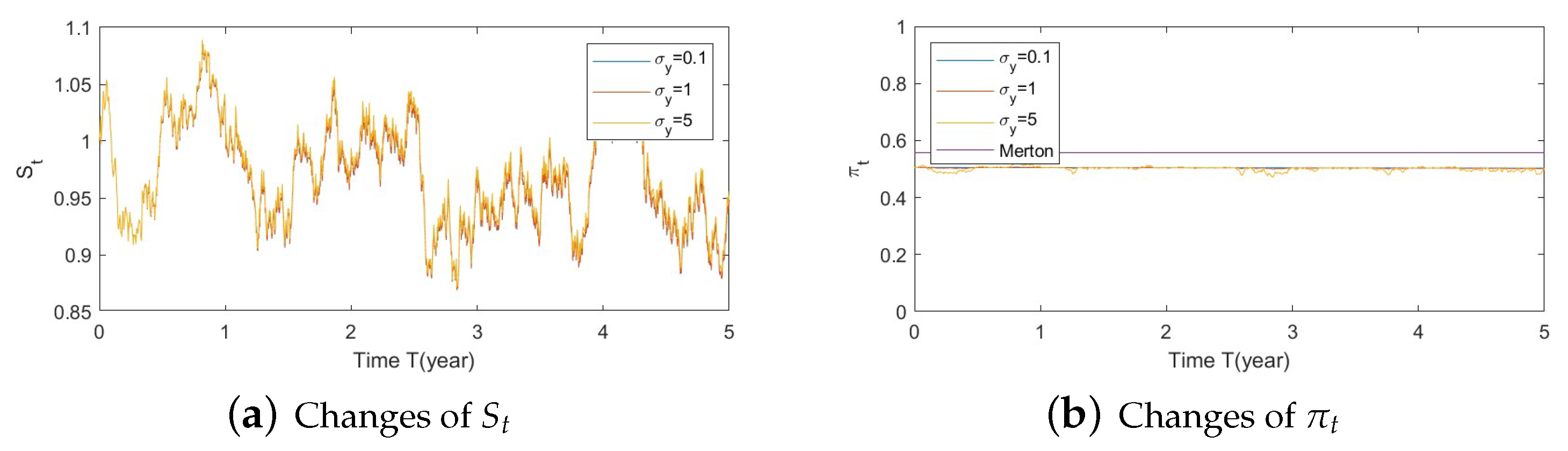 Risks 11 00030 g0a27 Risks 11 00030 g0a27