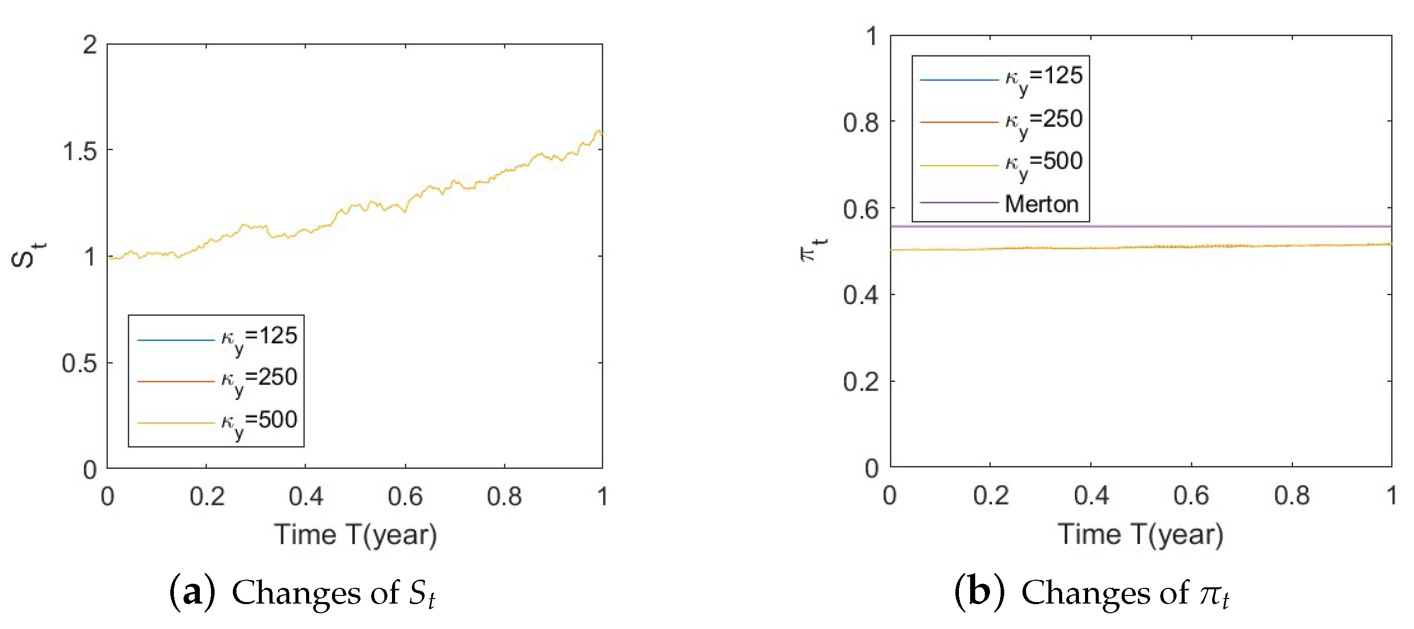 Risks 11 00030 g0a28