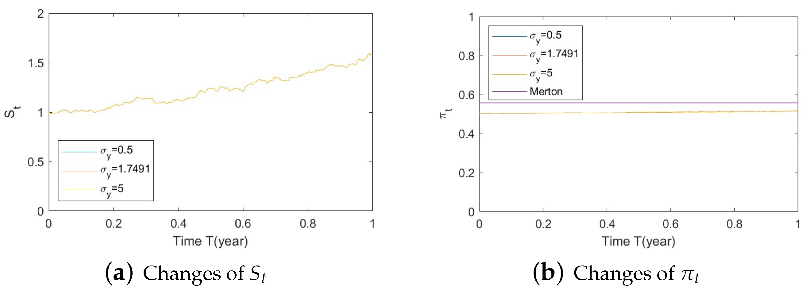 Risks 11 00030 g0a30