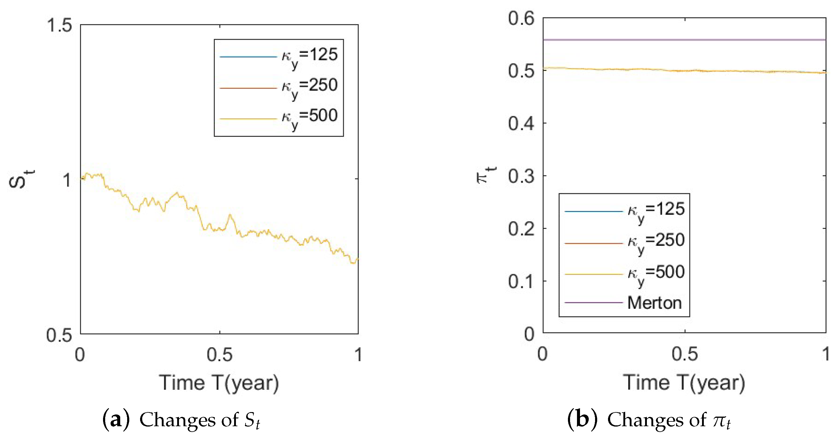 Risks 11 00030 g0a31