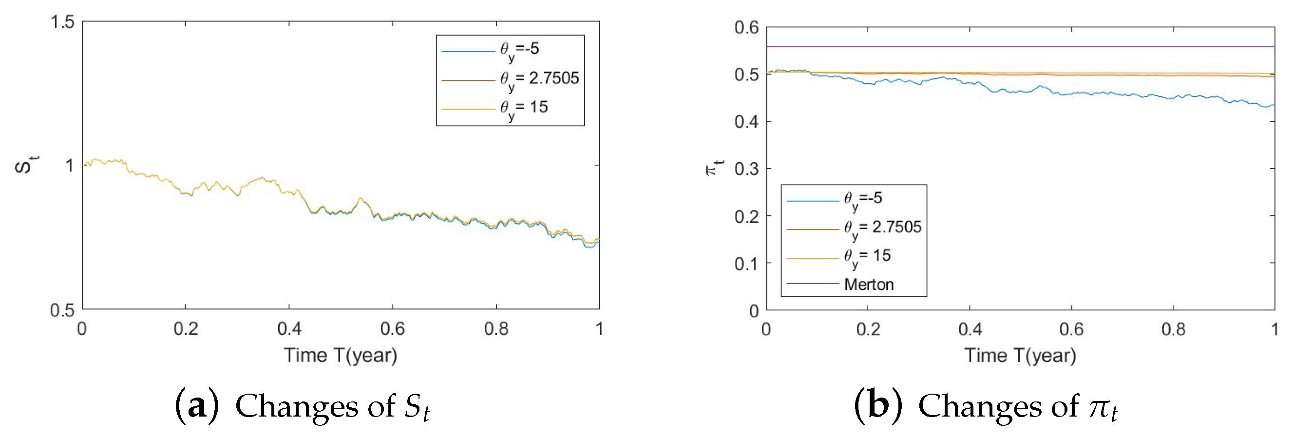 Risks 11 00030 g0a32