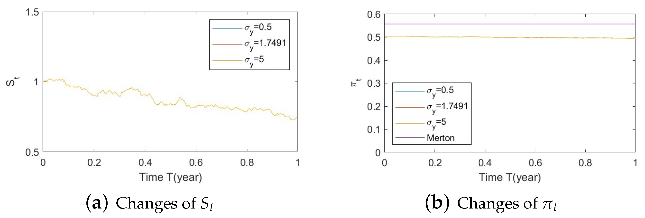 Risks 11 00030 g0a33