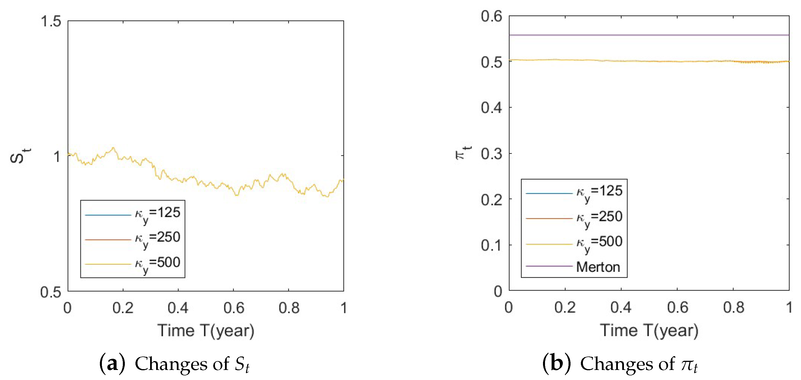 Risks 11 00030 g0a34