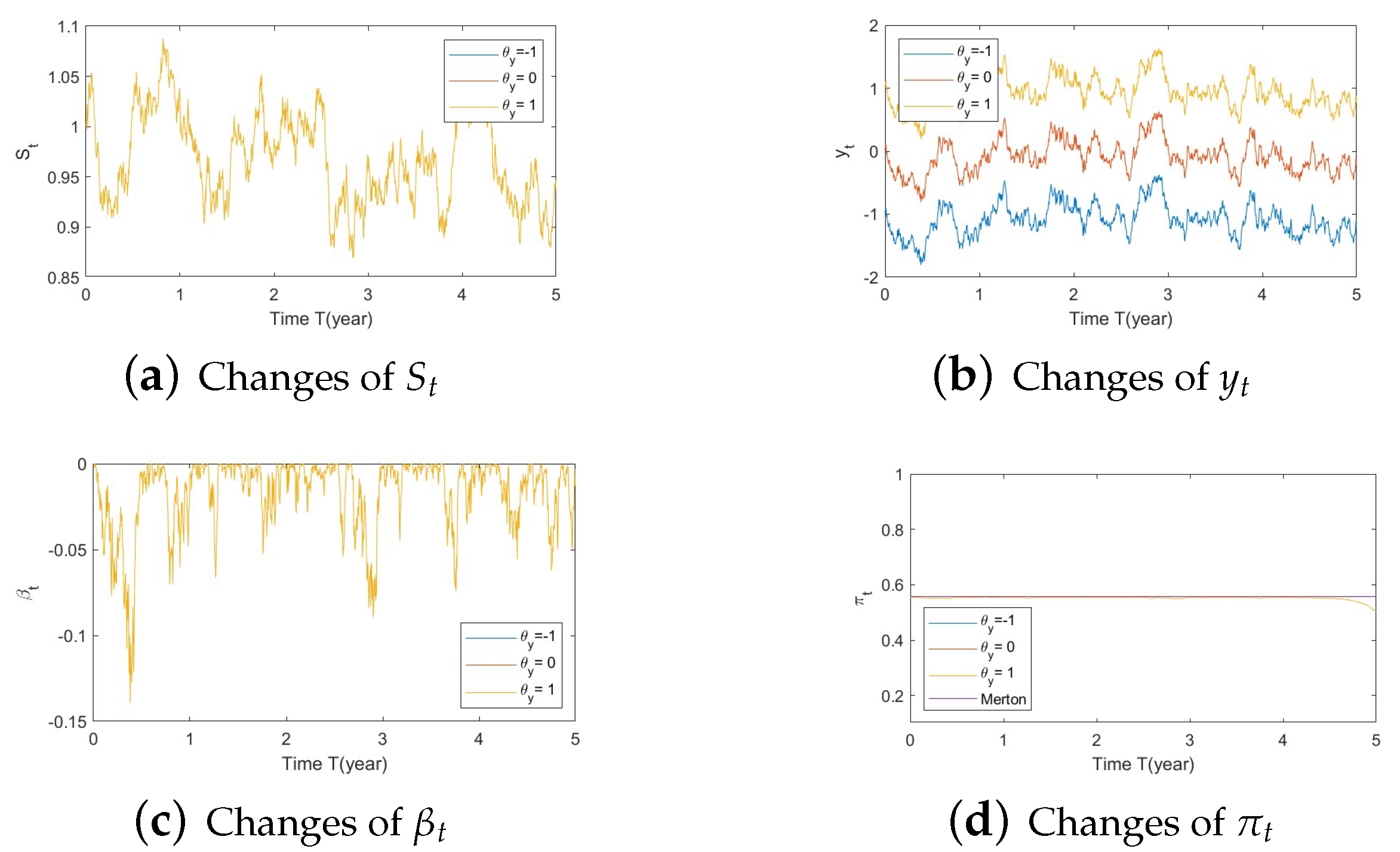 Risks 11 00030 g0a8 Risks 11 00030 g0a8