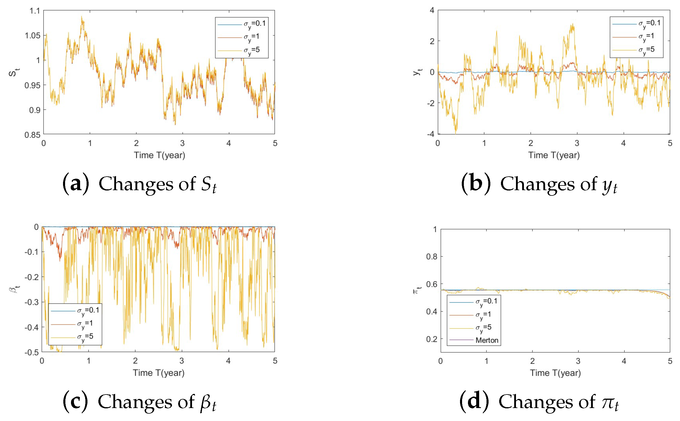 Risks 11 00030 g0a9 Risks 11 00030 g0a9