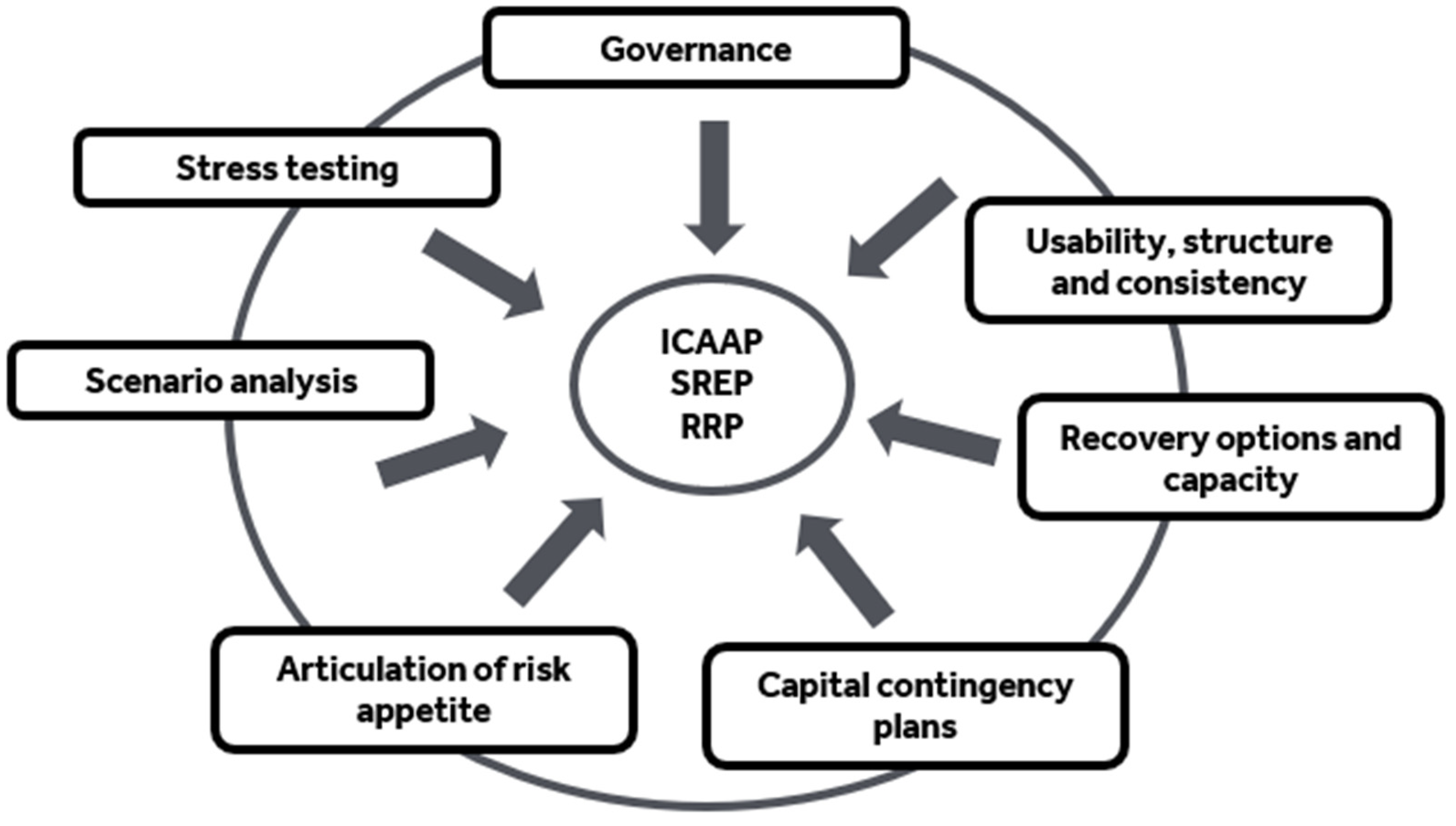 Risks 11 00031 g001 Risks 11 00031 g001