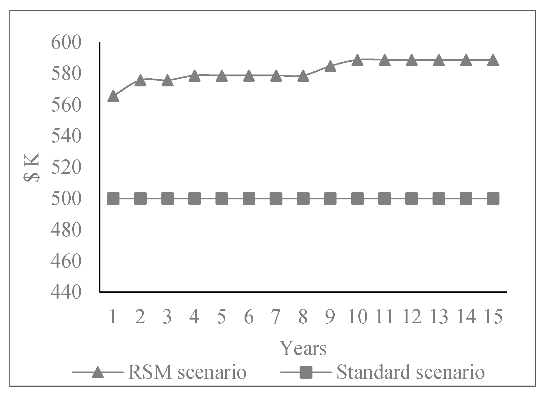 Risks 11 00033 g005 Risks 11 00033 g005