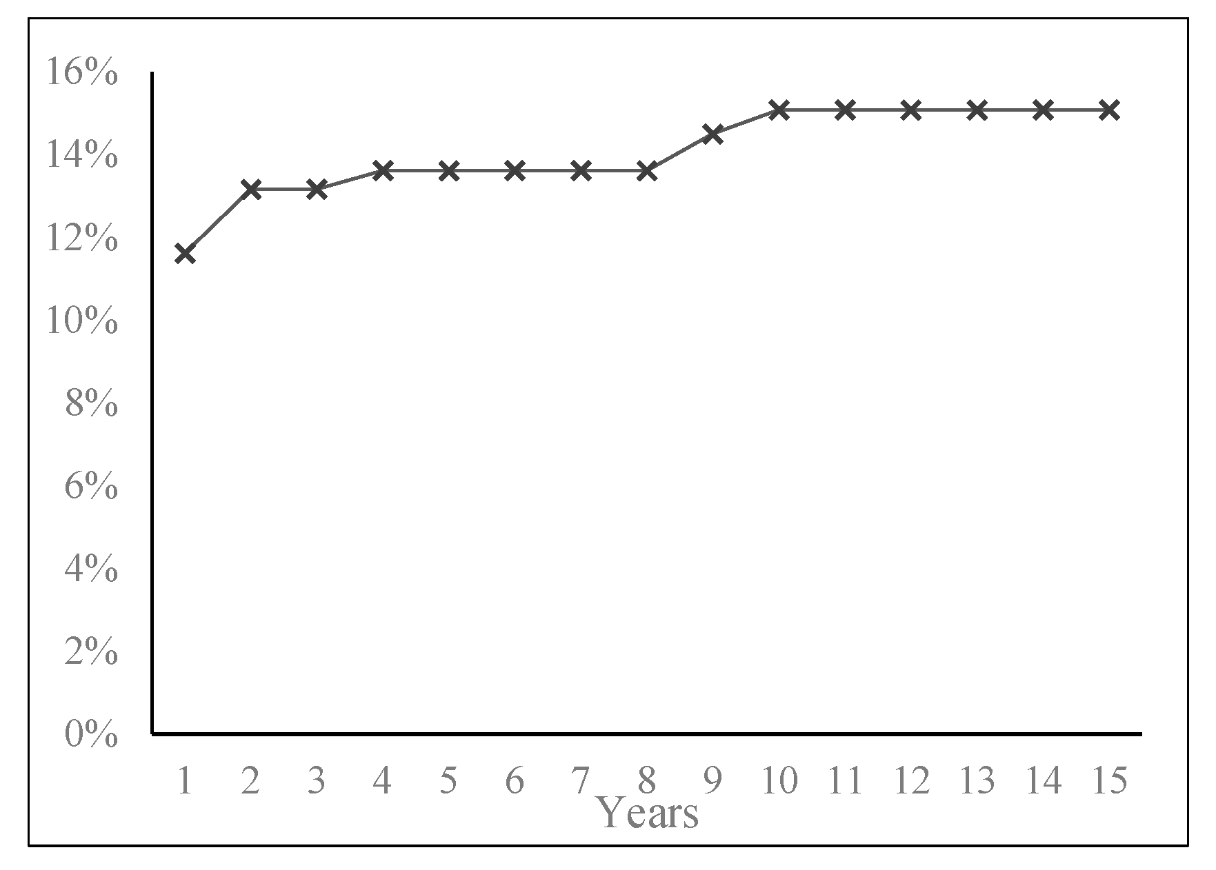 Risks 11 00033 g007 Risks 11 00033 g007
