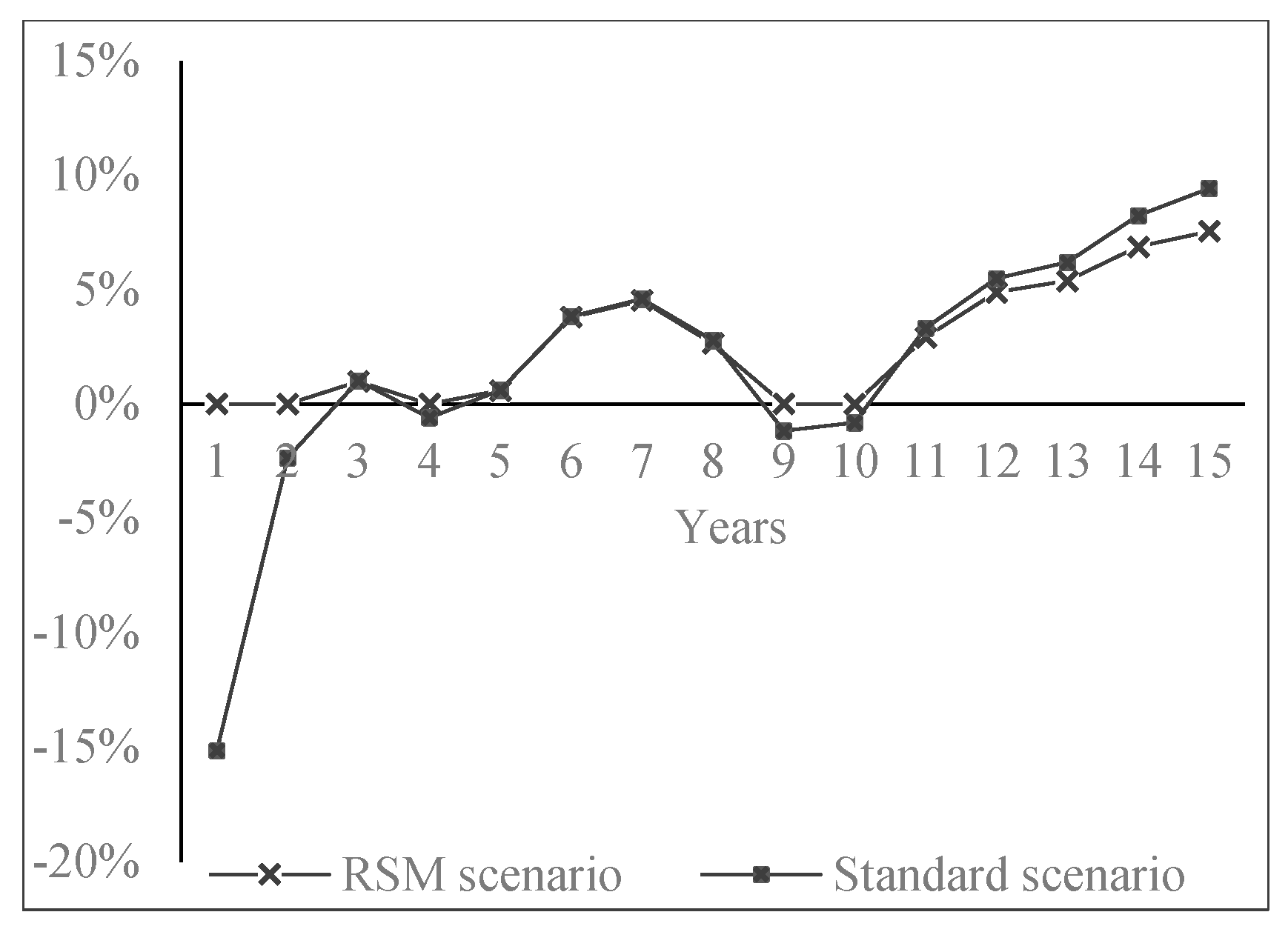 Risks 11 00033 g009 Risks 11 00033 g009