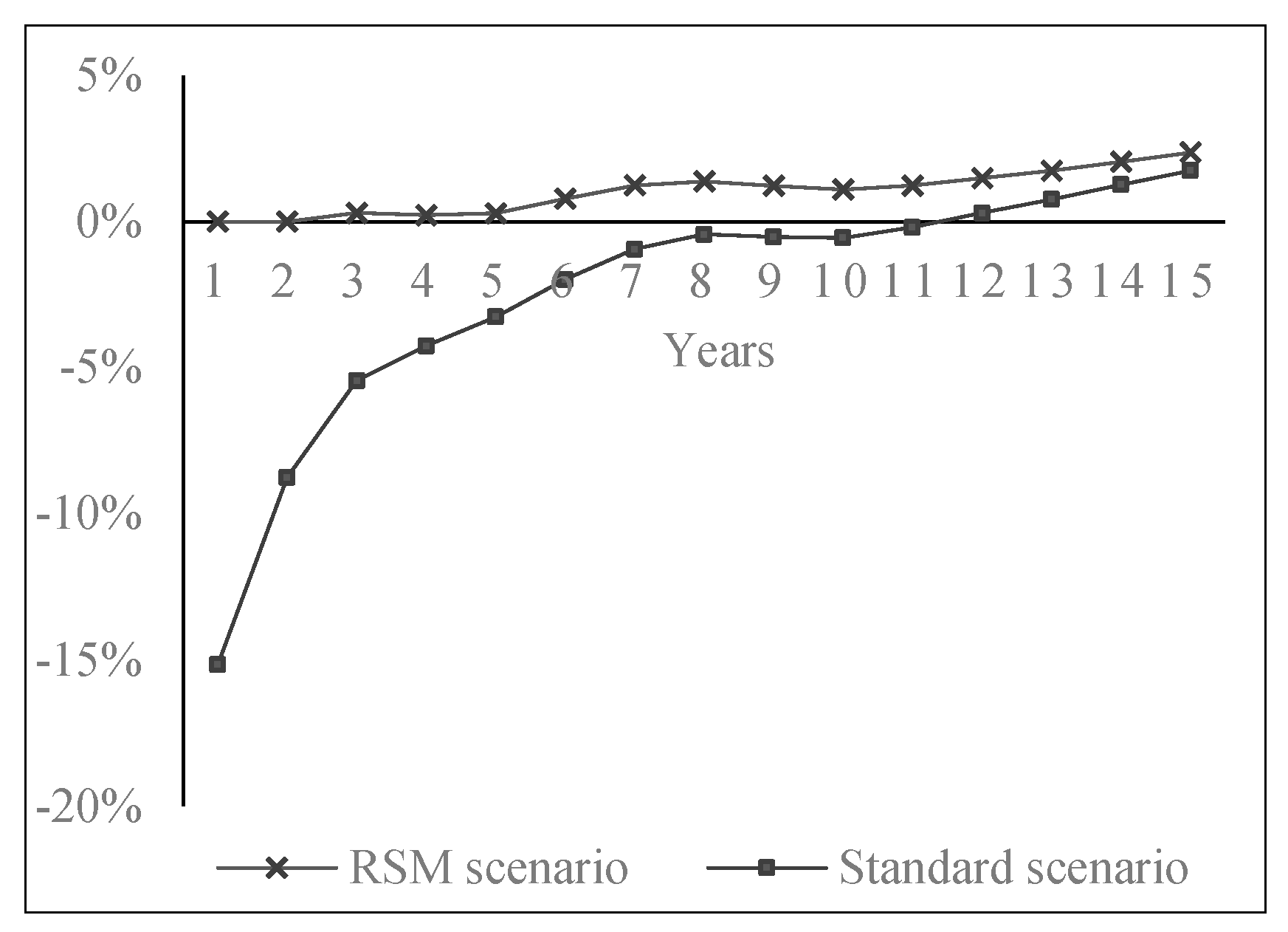 Risks 11 00033 g010 Risks 11 00033 g010