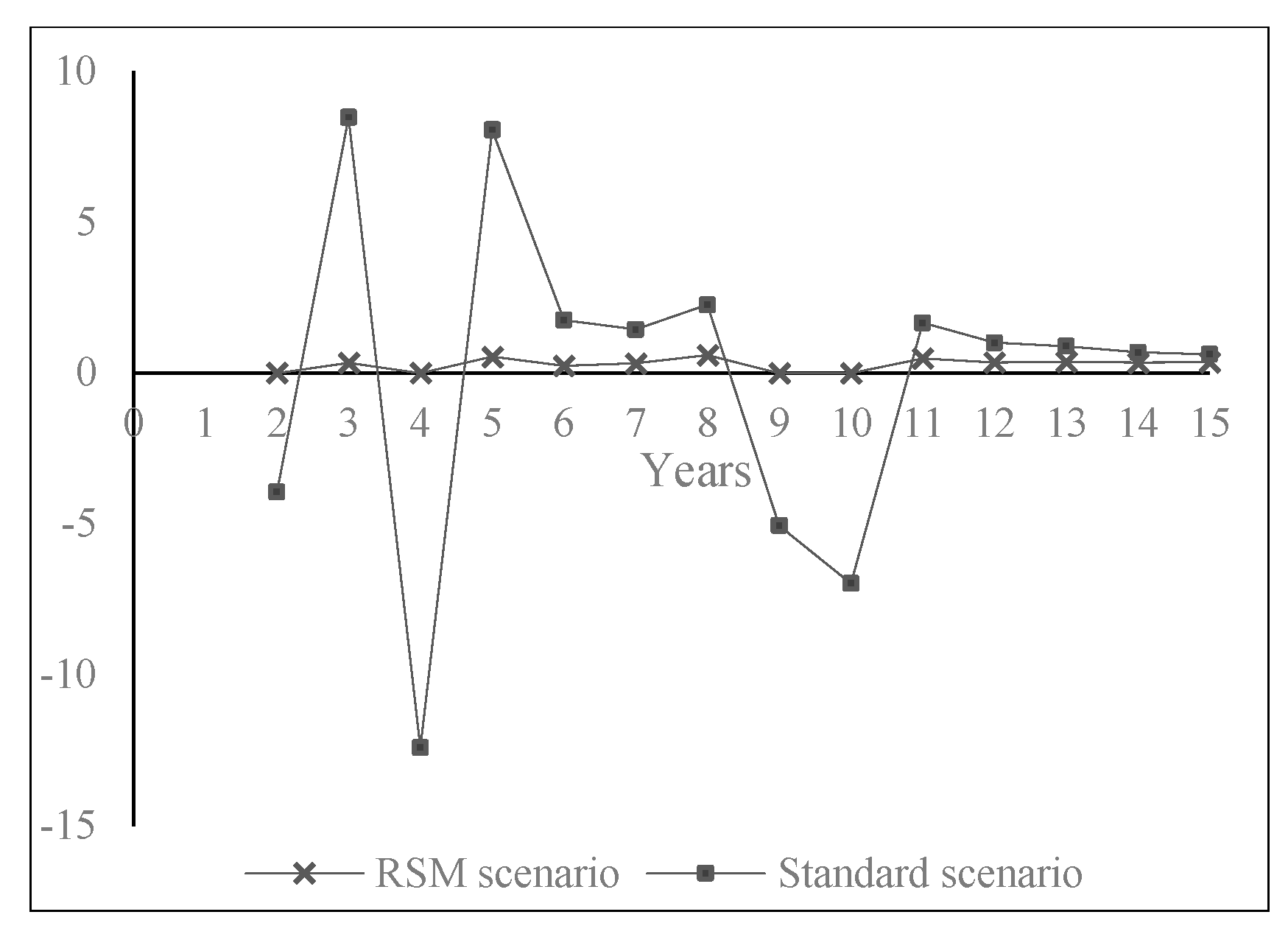 Risks 11 00033 g012 Risks 11 00033 g012