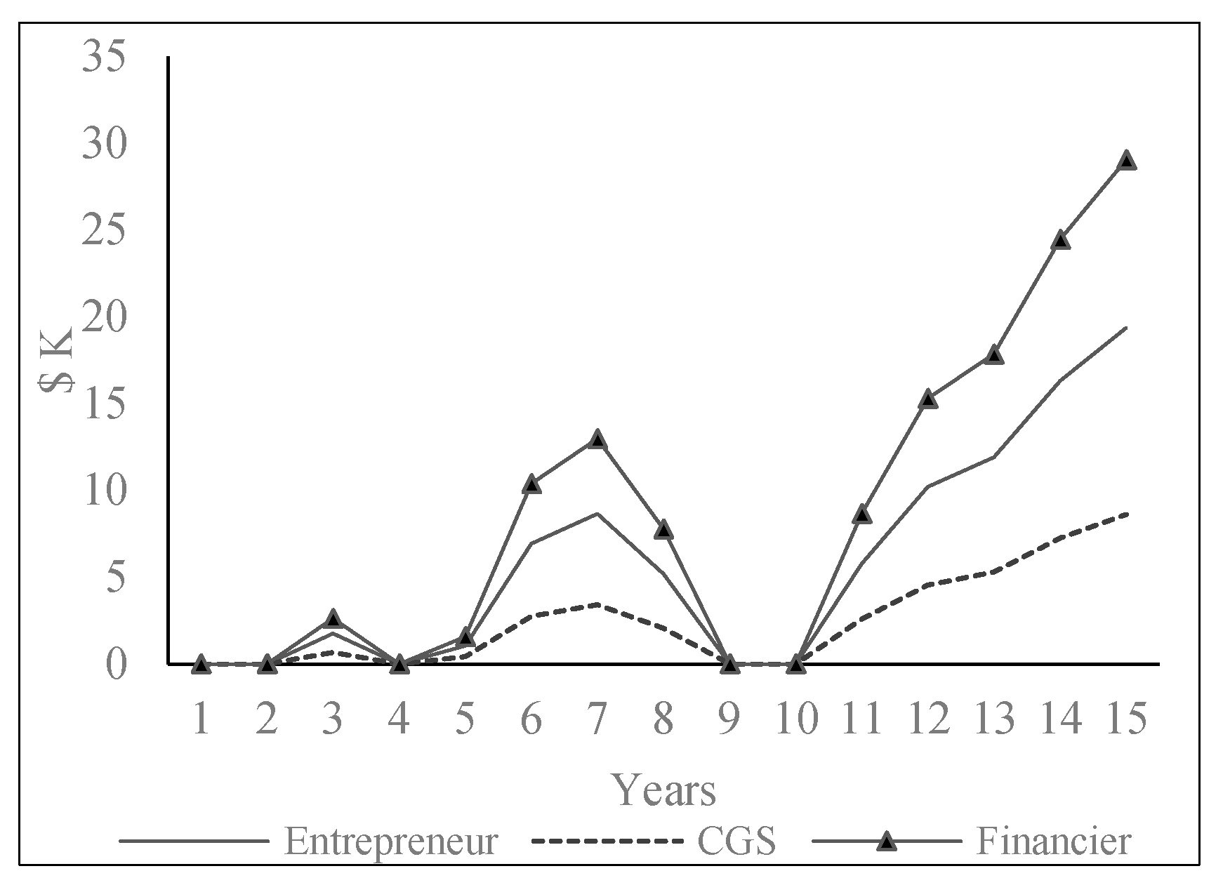 Risks 11 00033 g014 Risks 11 00033 g014