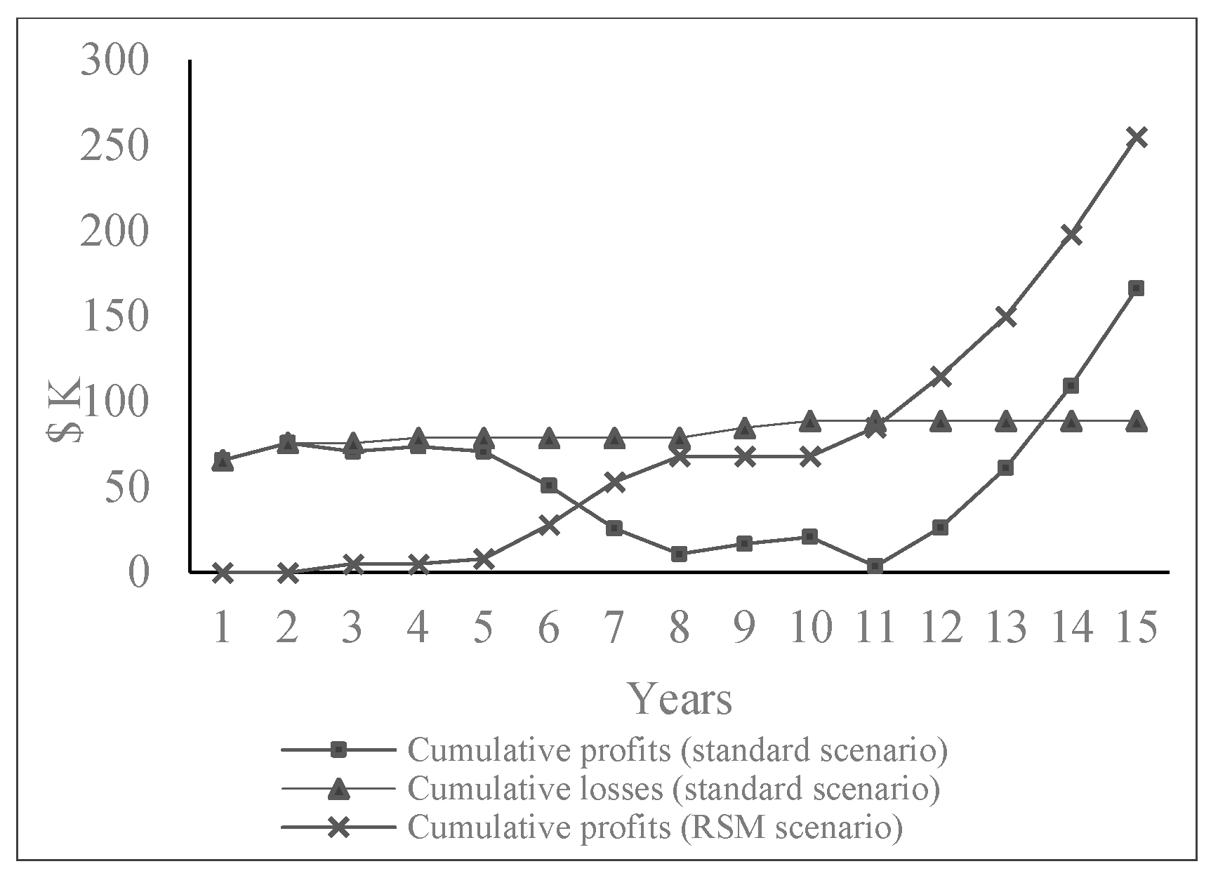 Risks 11 00033 g016 Risks 11 00033 g016