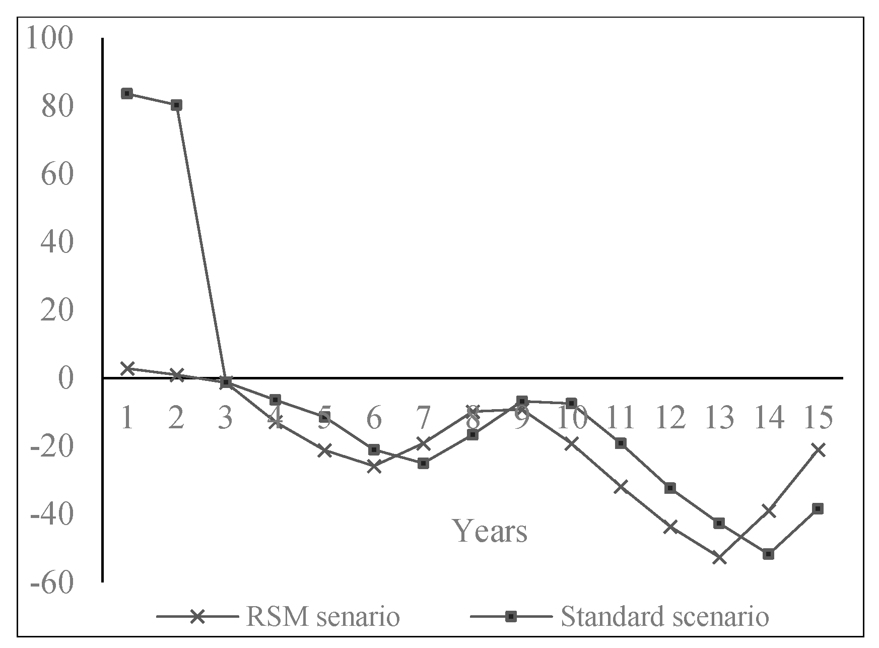 Risks 11 00033 g019 Risks 11 00033 g019