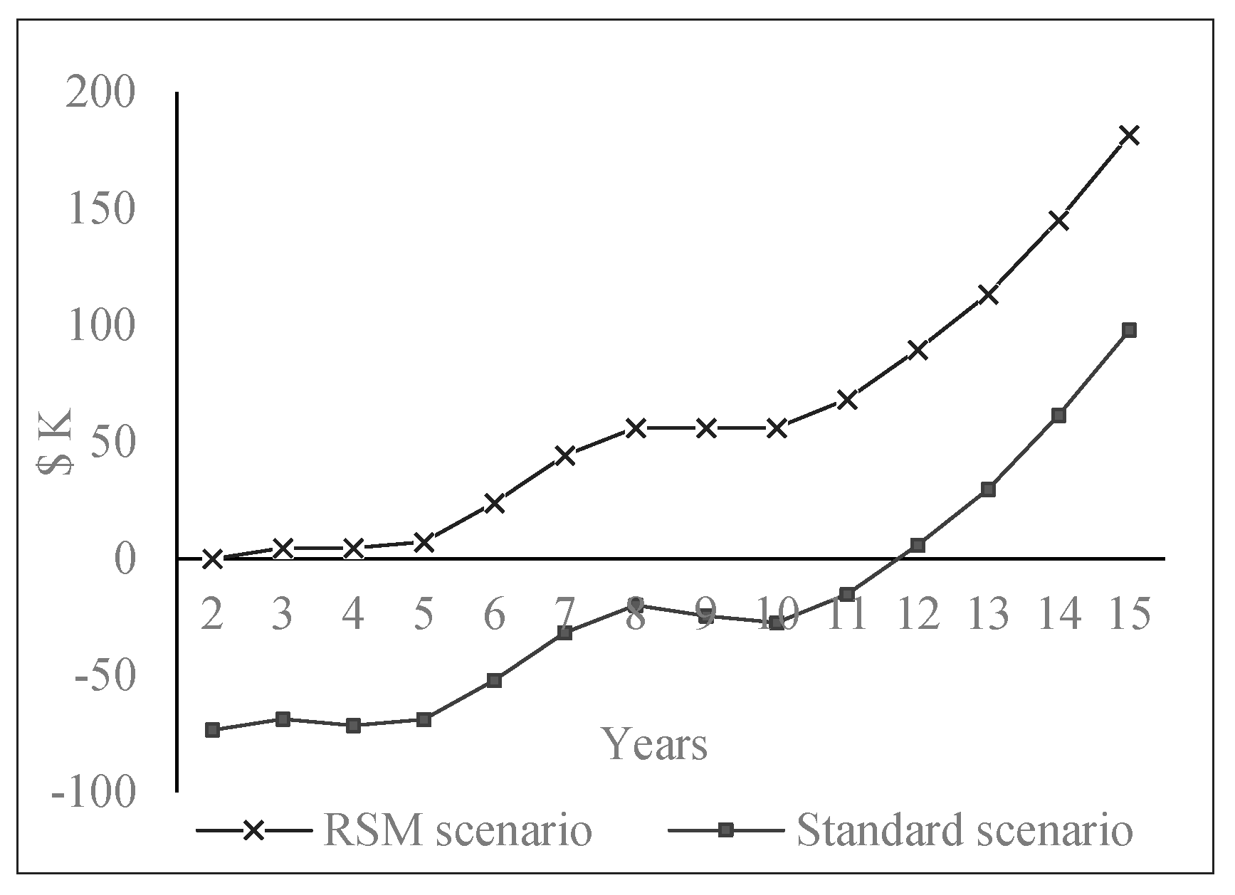 Risks 11 00033 g021 Risks 11 00033 g021