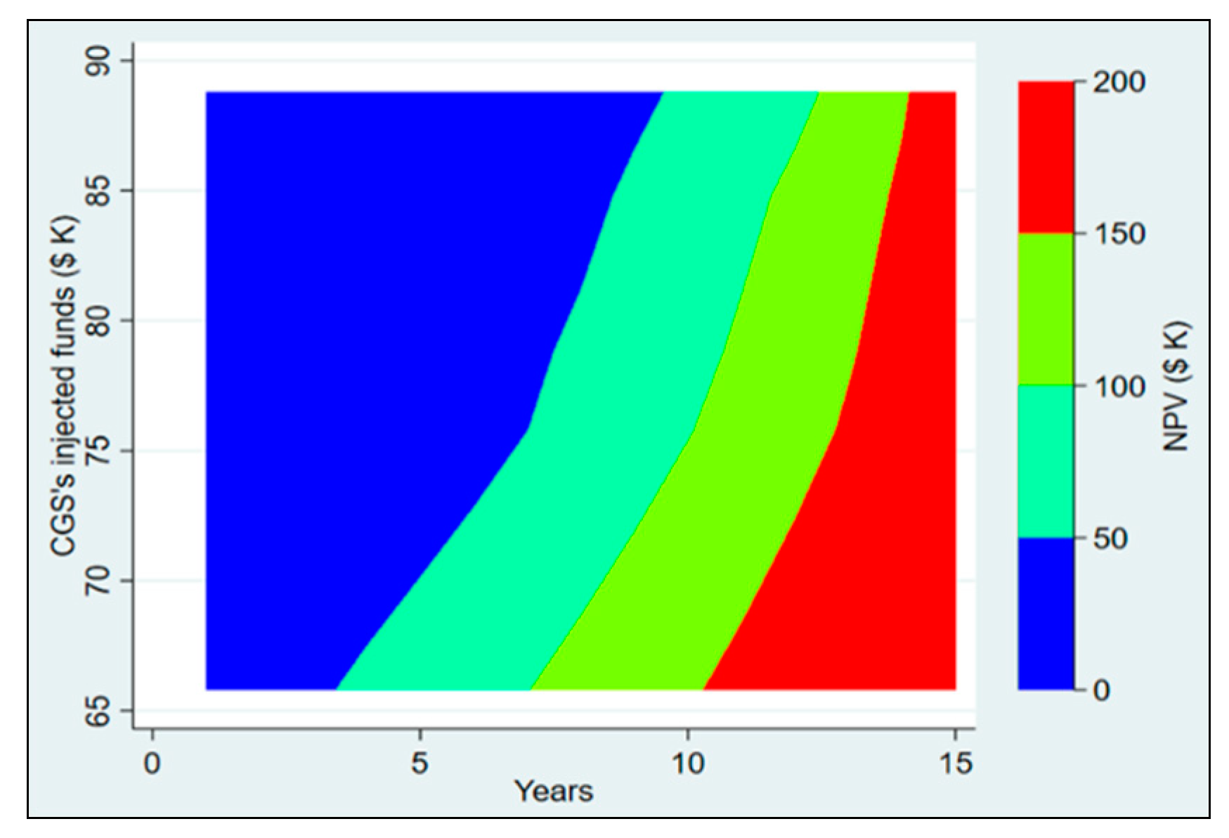 Risks 11 00033 g022 Risks 11 00033 g022