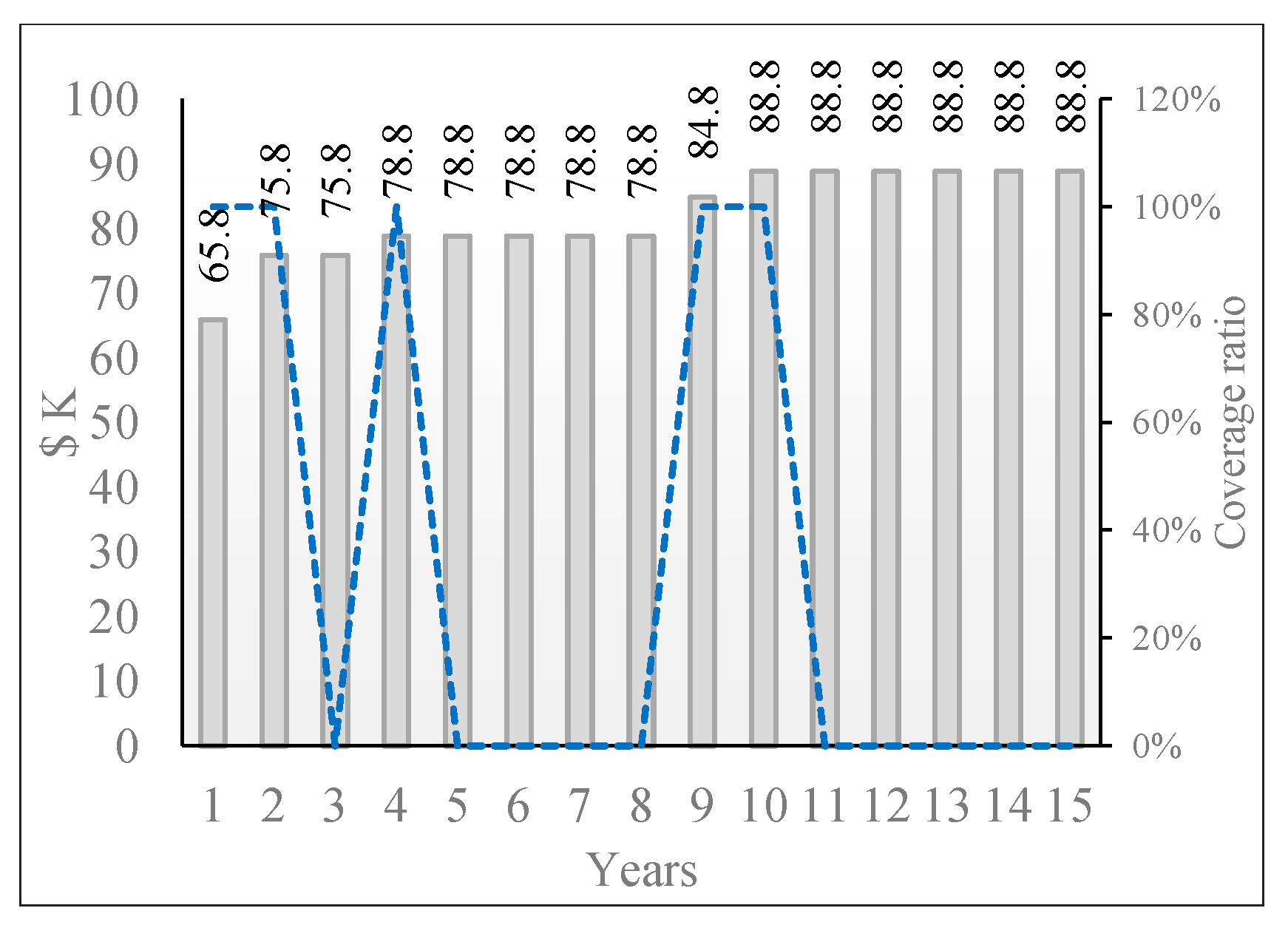Risks 11 00033 g025 Risks 11 00033 g025