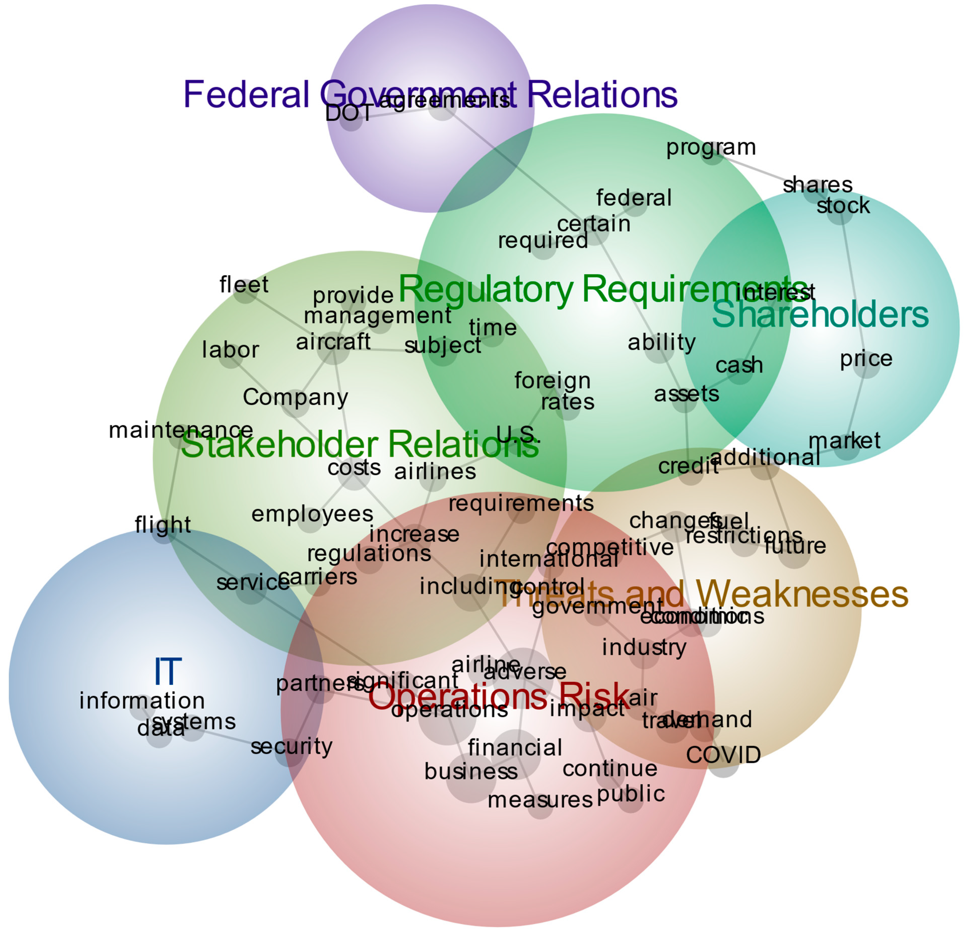 Risks 11 00034 g002 550