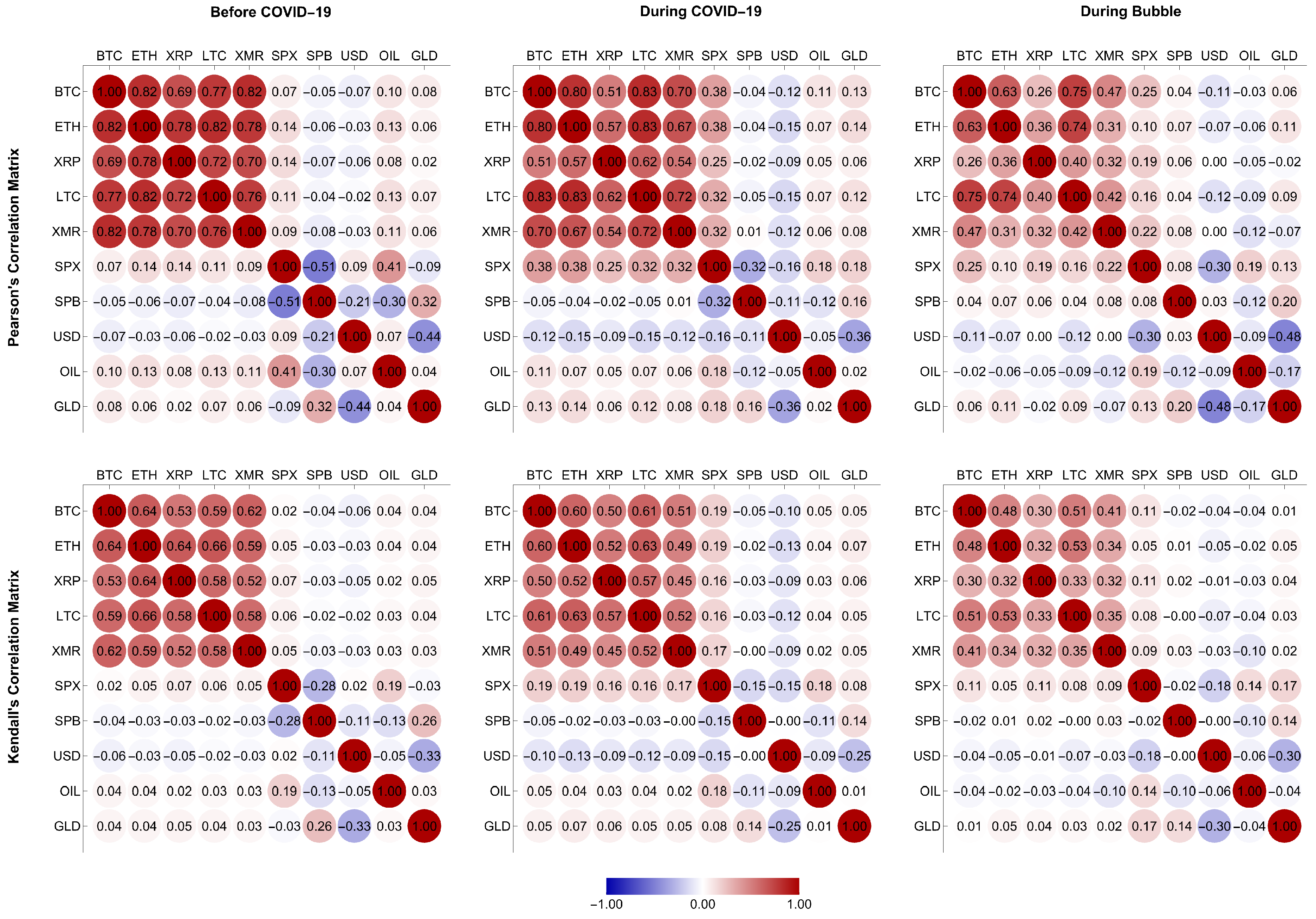 Risks 11 00035 g002 550