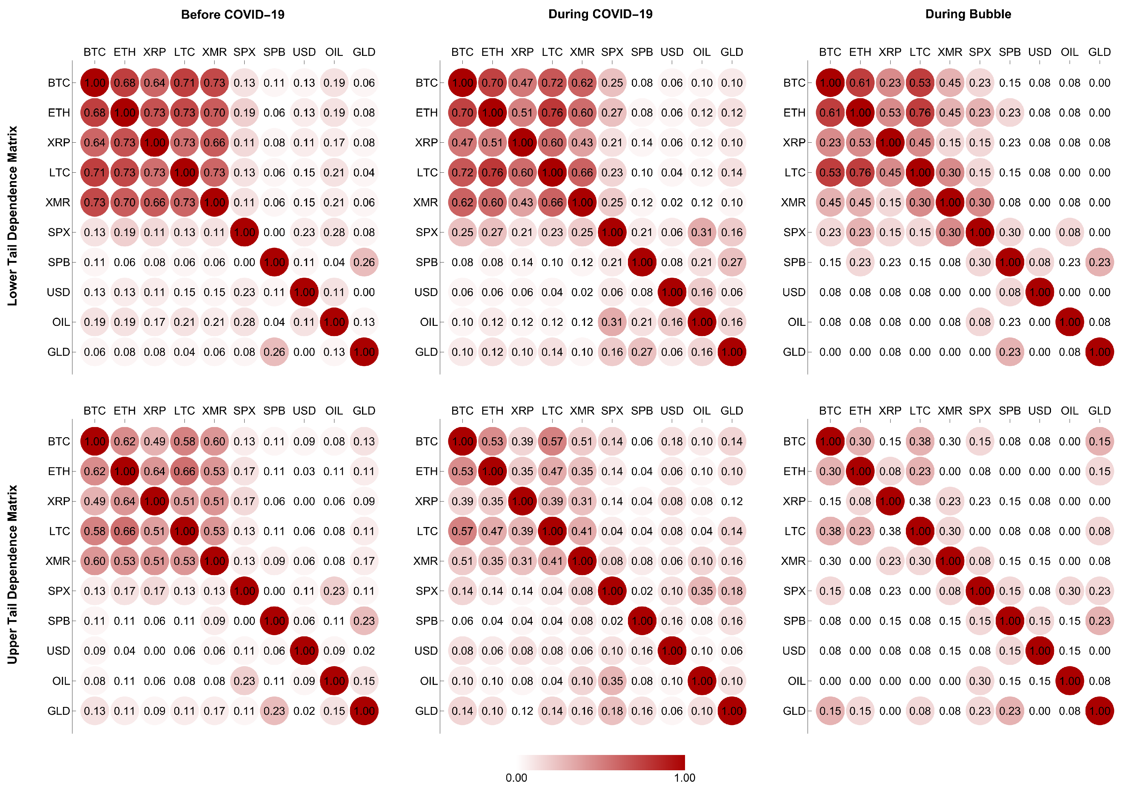 Risks 11 00035 g003 550