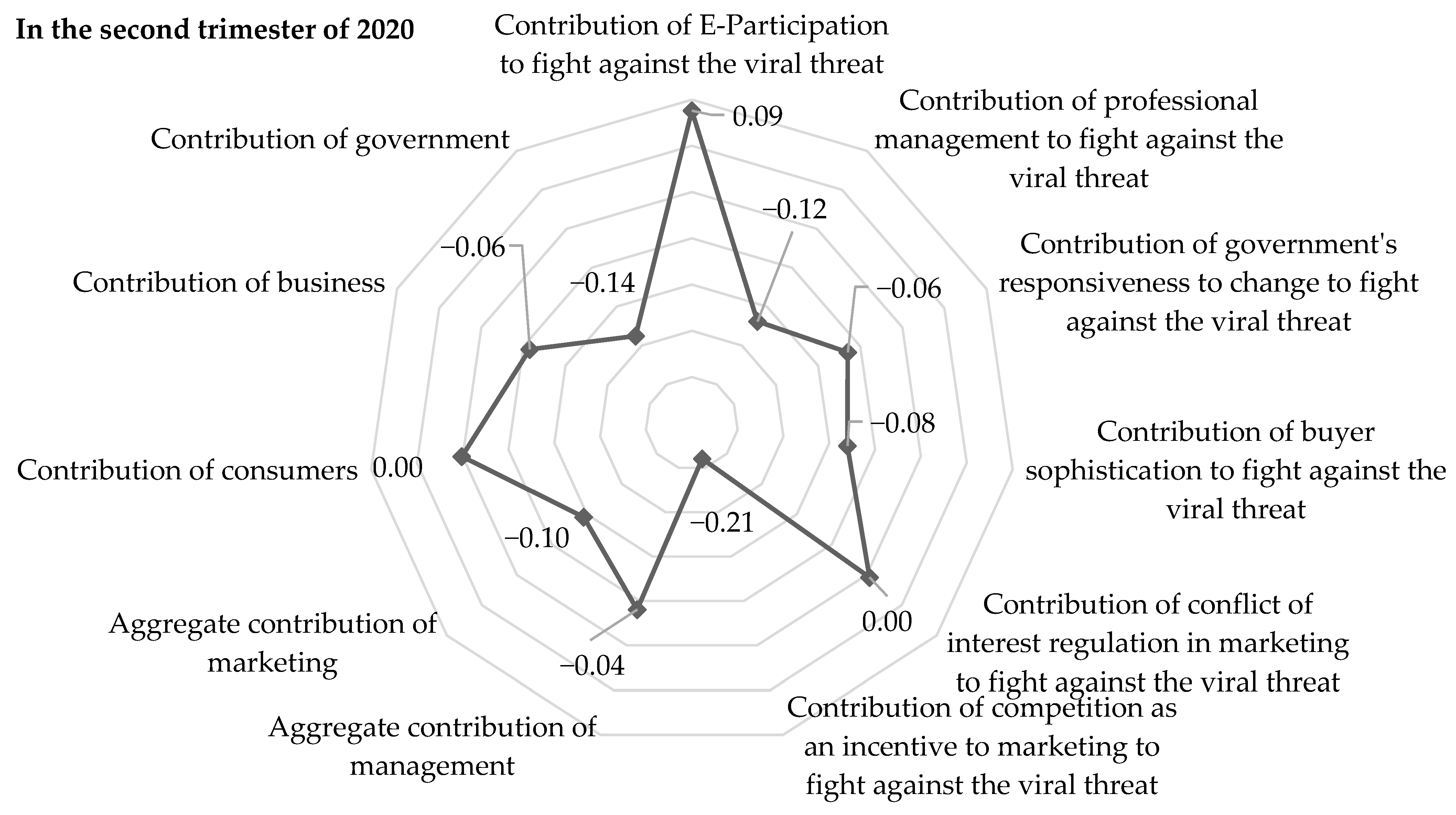 Risks 11 00037 g001 550