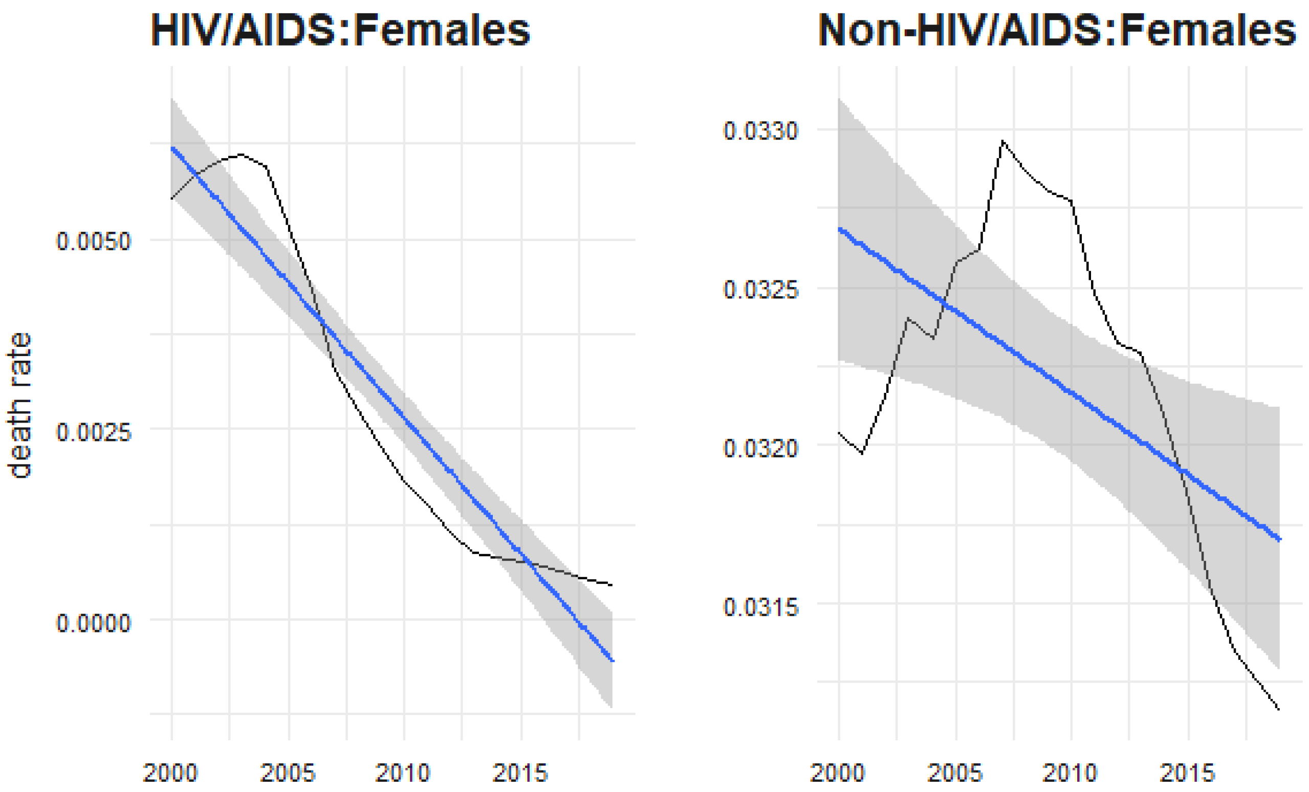 Risks 11 00038 g002 Risks 11 00038 g002