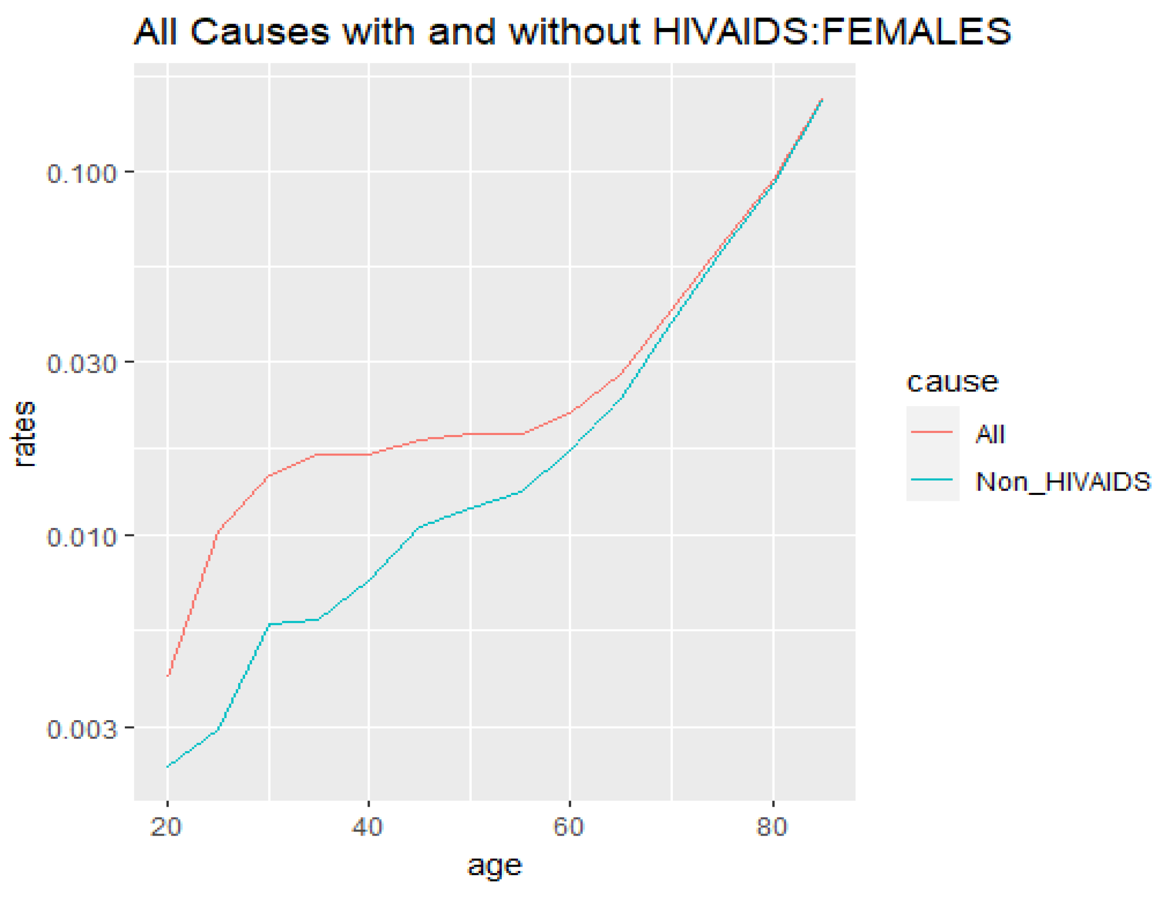Risks 11 00038 g004 Risks 11 00038 g004