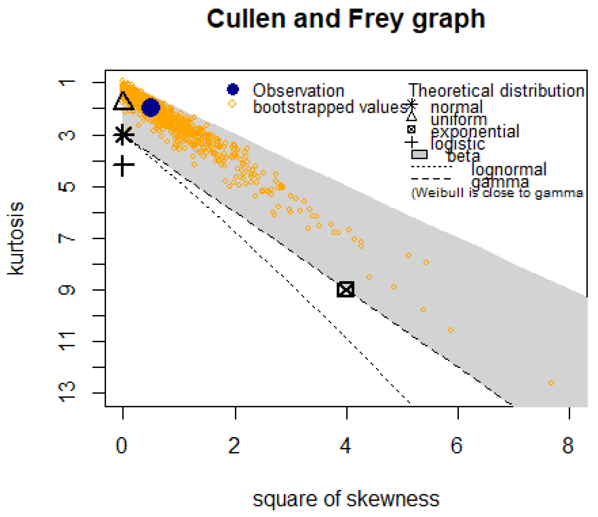 Risks 11 00038 g008 Risks 11 00038 g008