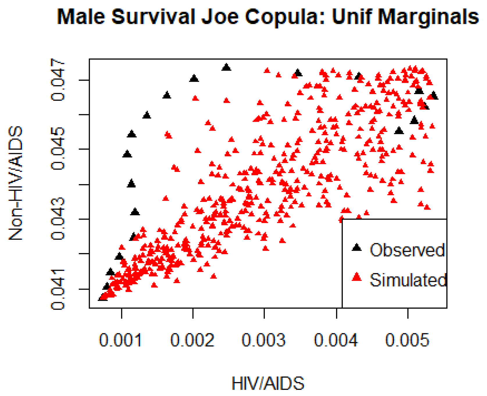 Risks 11 00038 g010 Risks 11 00038 g010