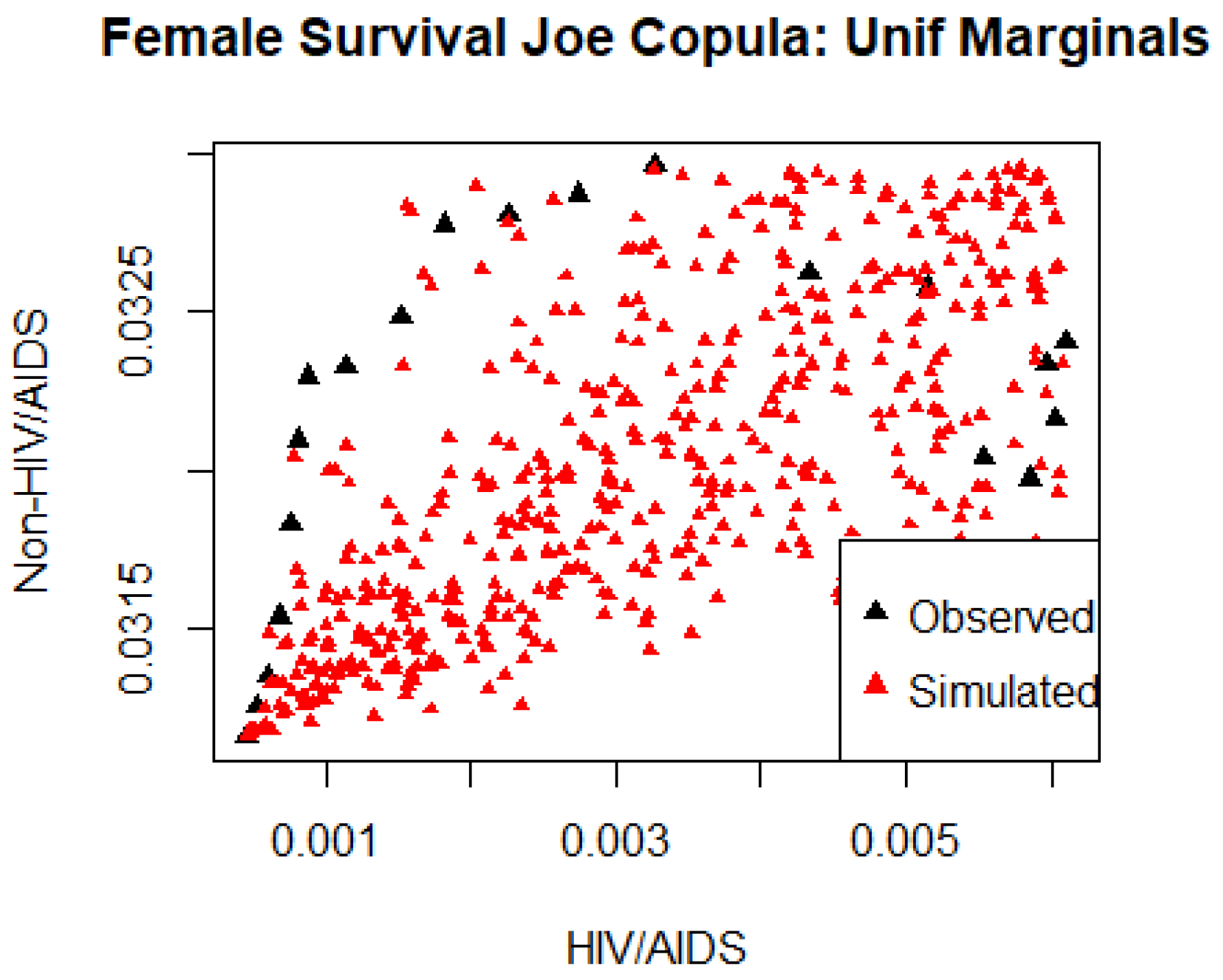 Risks 11 00038 g012 Risks 11 00038 g012